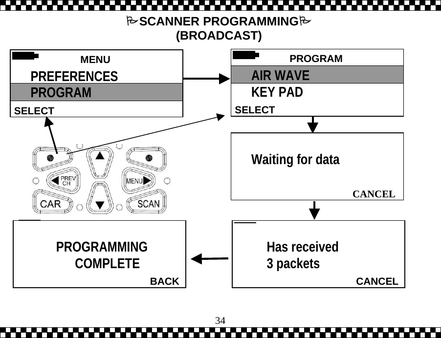  34 PROGRAM SELECTAIR WAVE KEY PAD   CANCELHas received 3 packets   BACK        PROGRAMMING     COMPLETE   CANCELWaiting for data  MENU  SELECT PREFERENCES PROGRAM SCANNER PROGRAMMING (BROADCAST) 