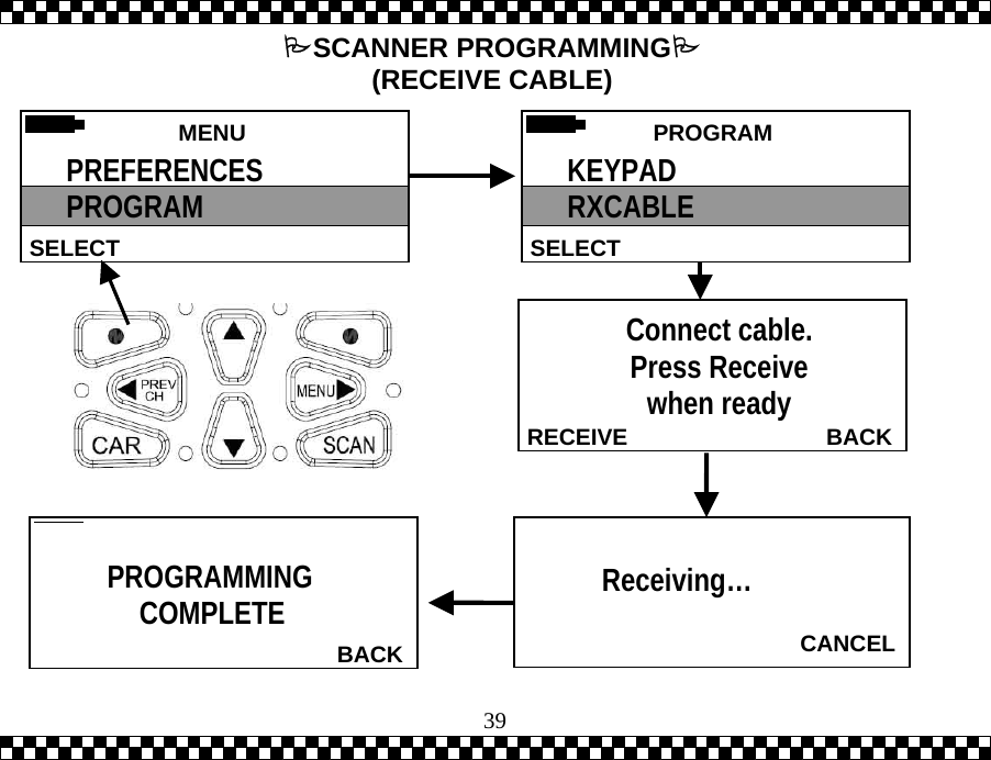  39  BACKRECEIVEConnect cable.  Press Receive  when ready   BACK PROGRAMMING COMPLETE  CANCEL       Receiving&hellip;  MENU  SELECT PREFERENCES PROGRAM SCANNER PROGRAMMING (RECEIVE CABLE)  PROGRAM SELECTKEYPAD RXCABLE 