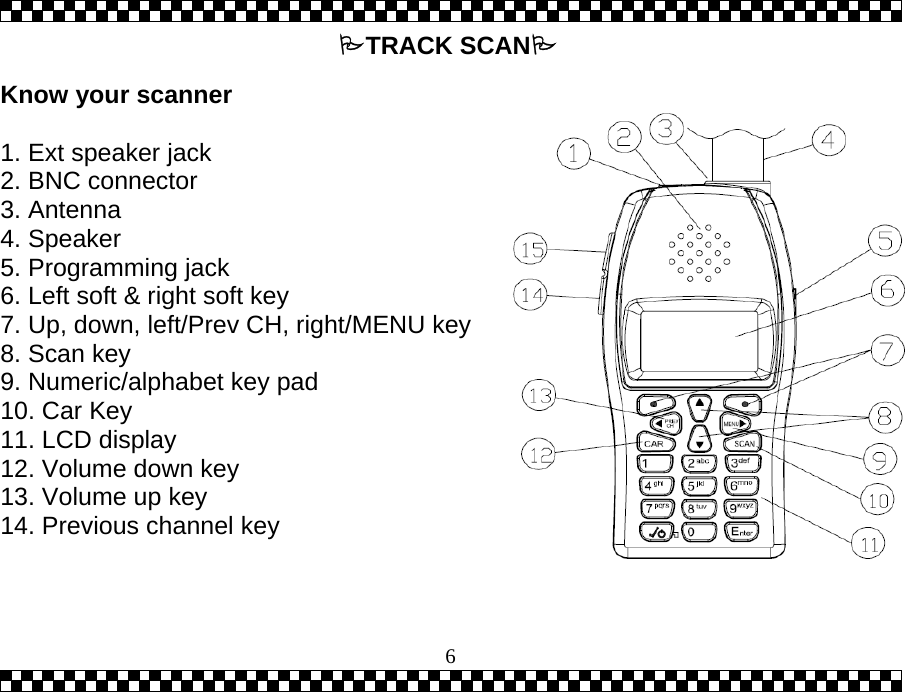  6   Know your scanner   1. Ext speaker jack 2. BNC connector 3. Antenna 4. Speaker 5. Programming jack 6. Left soft &amp; right soft key 7. Up, down, left/Prev CH, right/MENU key 8. Scan key 9. Numeric/alphabet key pad 10. Car Key 11. LCD display 12. Volume down key 13. Volume up key 14. Previous channel key  TRACK SCAN 