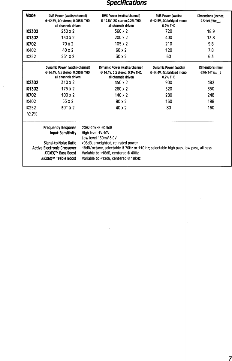 Page 7 of 8 - Kicker Kicker-Impulse-Ix252-402-702-1302-2302-Owners-Manual-  Kicker-impulse-ix252-402-702-1302-2302-owners-manual