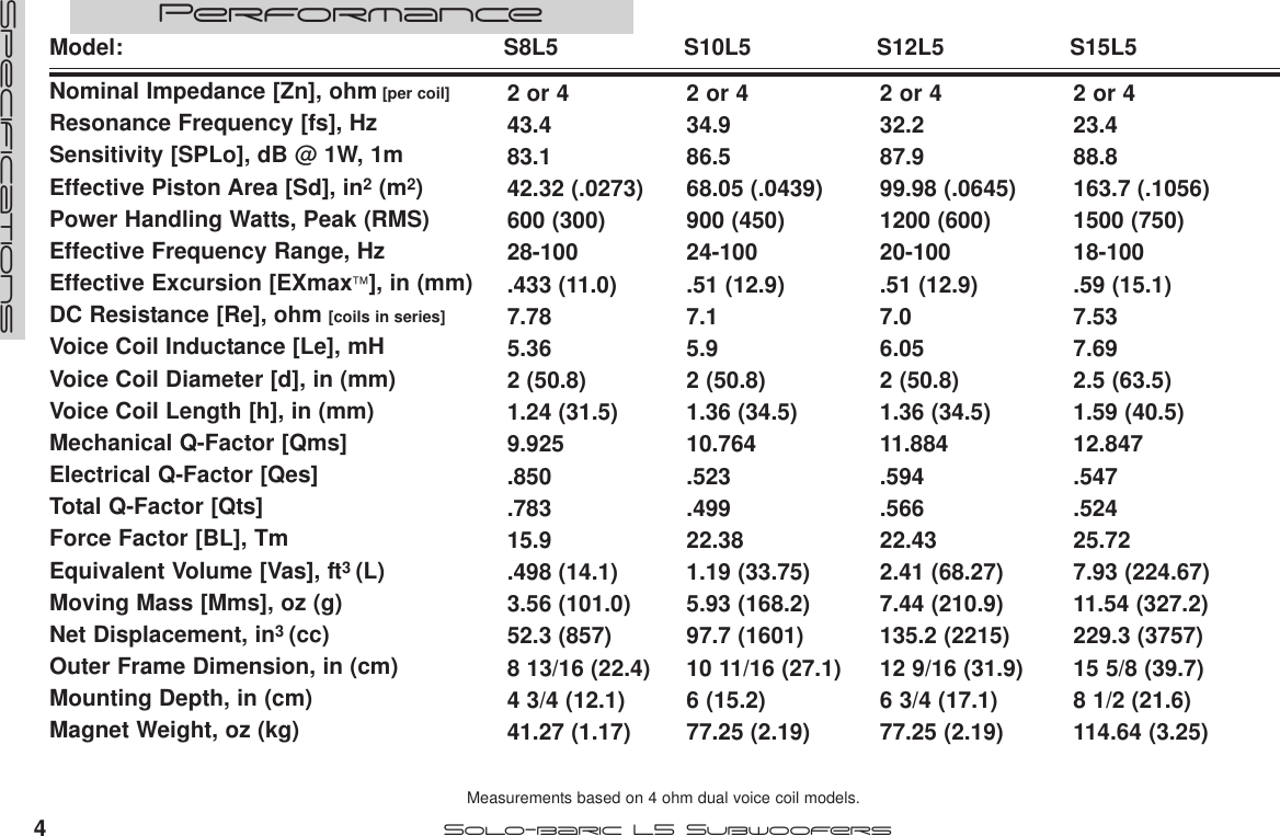 Page 4 of 12 - Kicker Kicker-L5-Users-Manual-  Kicker-l5-users-manual