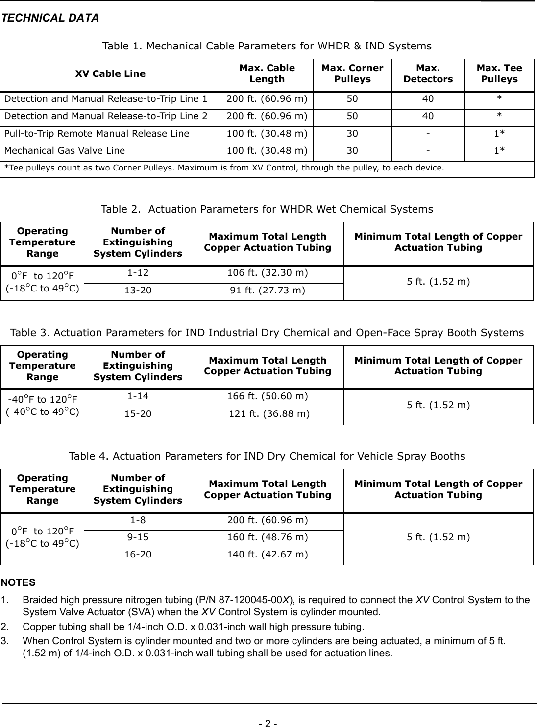 Page 2 of 6 - Kidde-Fire-Systems Kidde-Fire-Systems-Kidde-Fire-Systems-Smoke-Alarm-57-120099-002-Users-Manual- K-87-027  Kidde-fire-systems-kidde-fire-systems-smoke-alarm-57-120099-002-users-manual