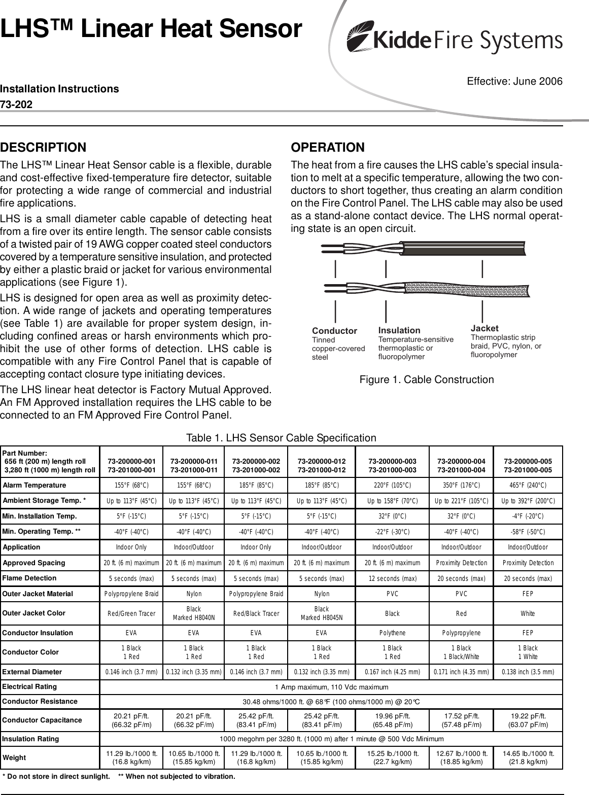 Page 1 of 4 - Kidde-Fire-Systems Kidde-Fire-Systems-Kidde-Fire-Systems-Smoke-Alarm-73-202-Users-Manual- Kidde LHS Linear Heat Sensor  Kidde-fire-systems-kidde-fire-systems-smoke-alarm-73-202-users-manual