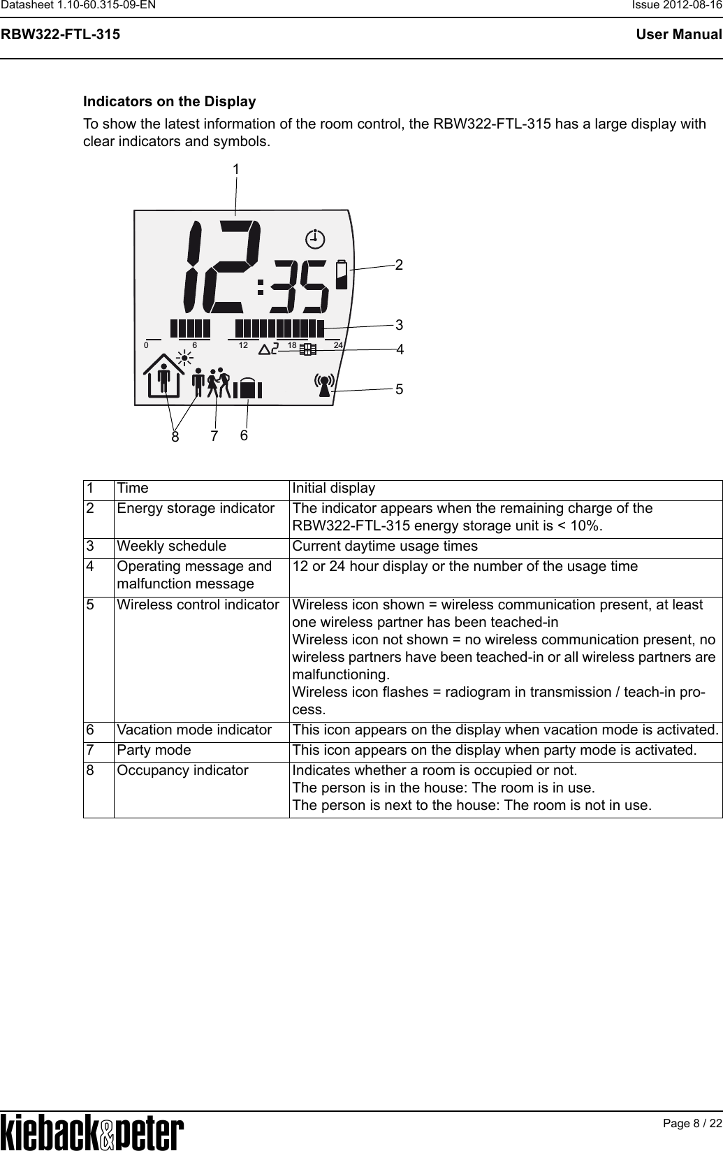APage 8 / 22User ManualRBW322-FTL-315Datasheet 1.10-60.315-09-EN Issue 2012-08-16Indicators on the DisplayTo show the latest information of the room control, the RBW322-FTL-315 has a large display with clear indicators and symbols. 1 Time Initial display2 Energy storage indicator The indicator appears when the remaining charge of the RBW322-FTL-315 energy storage unit is < 10%.3 Weekly schedule Current daytime usage times4 Operating message and malfunction message12 or 24 hour display or the number of the usage time5 Wireless control indicator Wireless icon shown = wireless communication present, at least one wireless partner has been teached-inWireless icon not shown = no wireless communication present, no wireless partners have been teached-in or all wireless partners are malfunctioning.Wireless icon flashes = radiogram in transmission / teach-in pro-cess.6 Vacation mode indicator This icon appears on the display when vacation mode is activated.7 Party mode This icon appears on the display when party mode is activated.8 Occupancy indicator Indicates whether a room is occupied or not.The person is in the house: The room is in use.The person is next to the house: The room is not in use.6121824016782345
