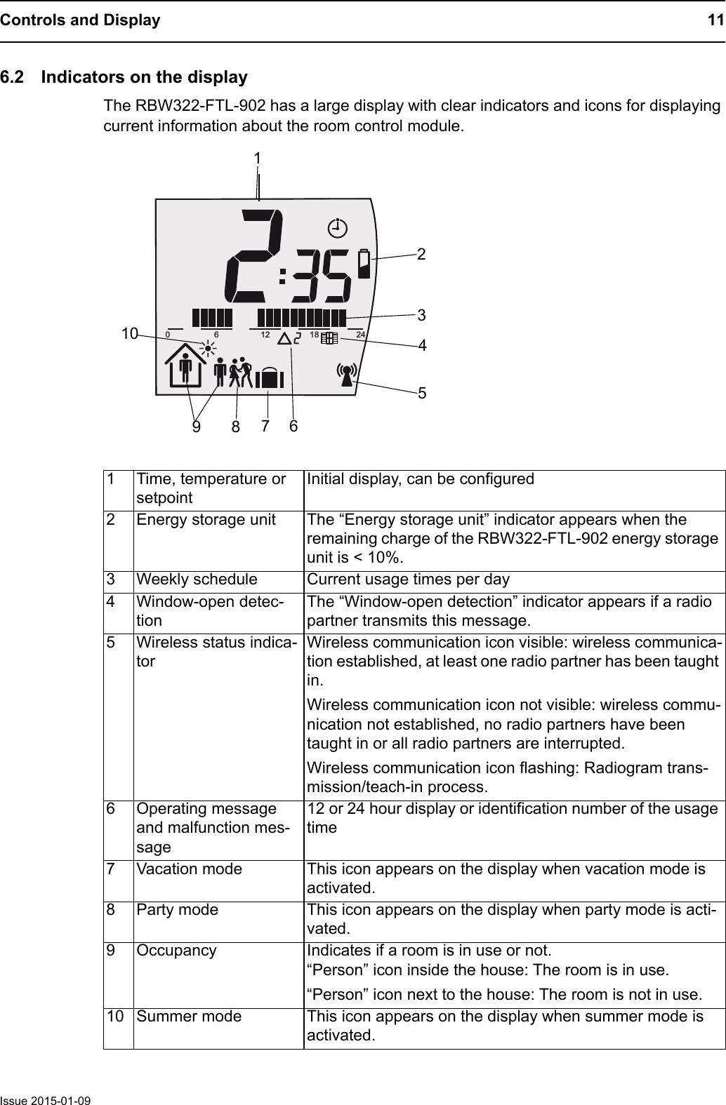 Controls and Display 11Issue 2015-01-096.2 Indicators on the displayThe RBW322-FTL-902 has a large display with clear indicators and icons for displaying current information about the room control module. 1 Time, temperature or setpointInitial display, can be configured2 Energy storage unit The &ldquo;Energy storage unit&rdquo; indicator appears when the remaining charge of the RBW322-FTL-902 energy storage unit is < 10%.3 Weekly schedule Current usage times per day4 Window-open detec-tionThe &ldquo;Window-open detection&rdquo; indicator appears if a radio partner transmits this message.5 Wireless status indica-torWireless communication icon visible: wireless communica-tion established, at least one radio partner has been taught in.Wireless communication icon not visible: wireless commu-nication not established, no radio partners have been taught in or all radio partners are interrupted.Wireless communication icon flashing: Radiogram trans-mission/teach-in process.6 Operating message and malfunction mes-sage12 or 24 hour display or identification number of the usage time7 Vacation mode This icon appears on the display when vacation mode is activated.8 Party mode This icon appears on the display when party mode is acti-vated.9 Occupancy Indicates if a room is in use or not.&ldquo;Person&rdquo; icon inside the house: The room is in use.&ldquo;Person&rdquo; icon next to the house: The room is not in use.10 Summer mode This icon appears on the display when summer mode is activated.6121824017892345106