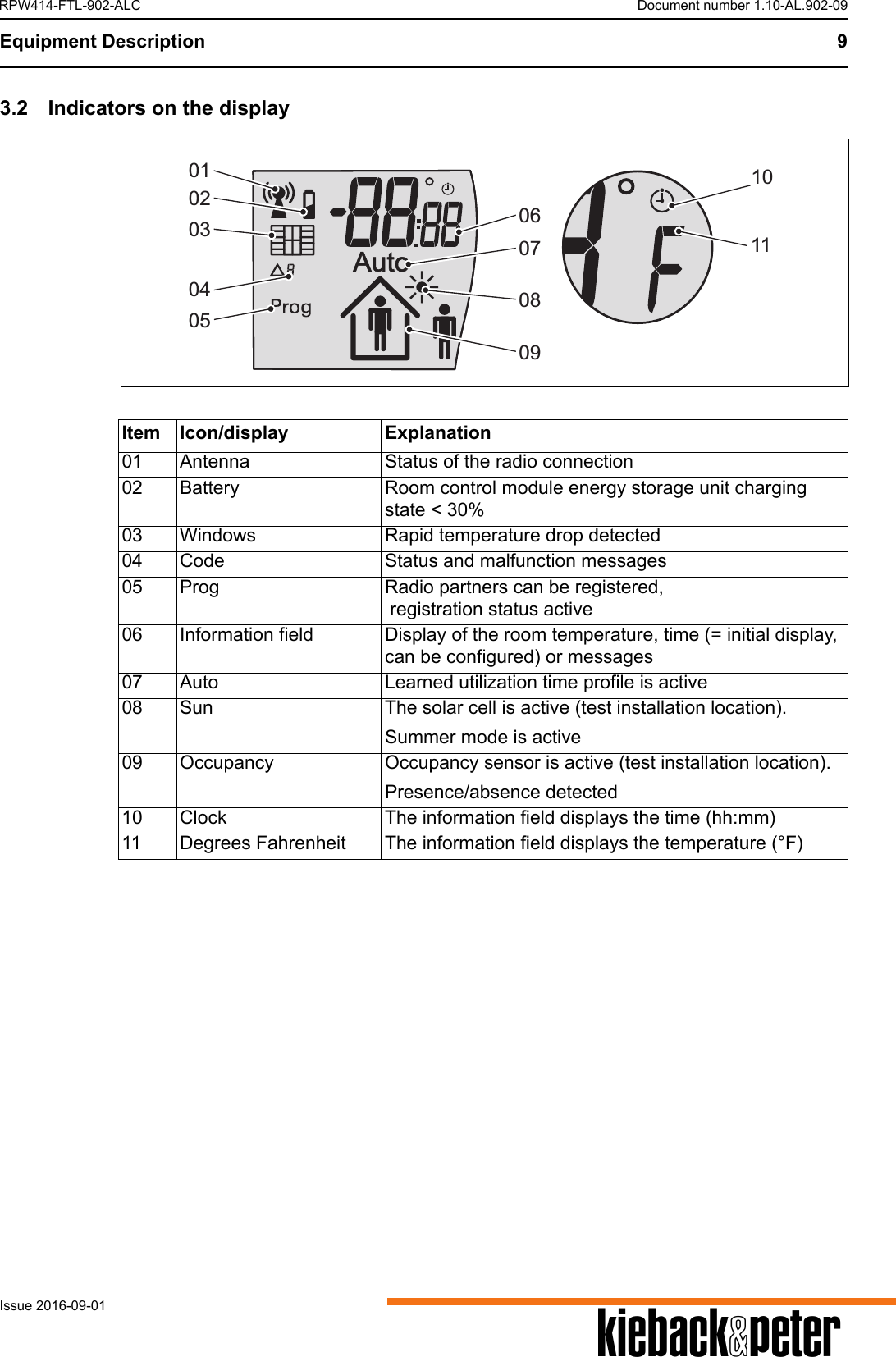 Equipment Description 9AIssue 2016-09-01RPW414-FTL-902-ALC Document number 1.10-AL.902-093.2 Indicators on the displayItem Icon/display Explanation01 Antenna Status of the radio connection02 Battery Room control module energy storage unit charging state < 30%03 Windows Rapid temperature drop detected04 Code Status and malfunction messages05 Prog Radio partners can be registered, registration status active06 Information field Display of the room temperature, time (= initial display, can be configured) or messages07 Auto Learned utilization time profile is active08 Sun The solar cell is active (test installation location).Summer mode is active09 Occupancy Occupancy sensor is active (test installation location). Presence/absence detected10 Clock The information field displays the time (hh:mm)11 Degrees Fahrenheit The information field displays the temperature (&deg;F)0102030405060708091110
