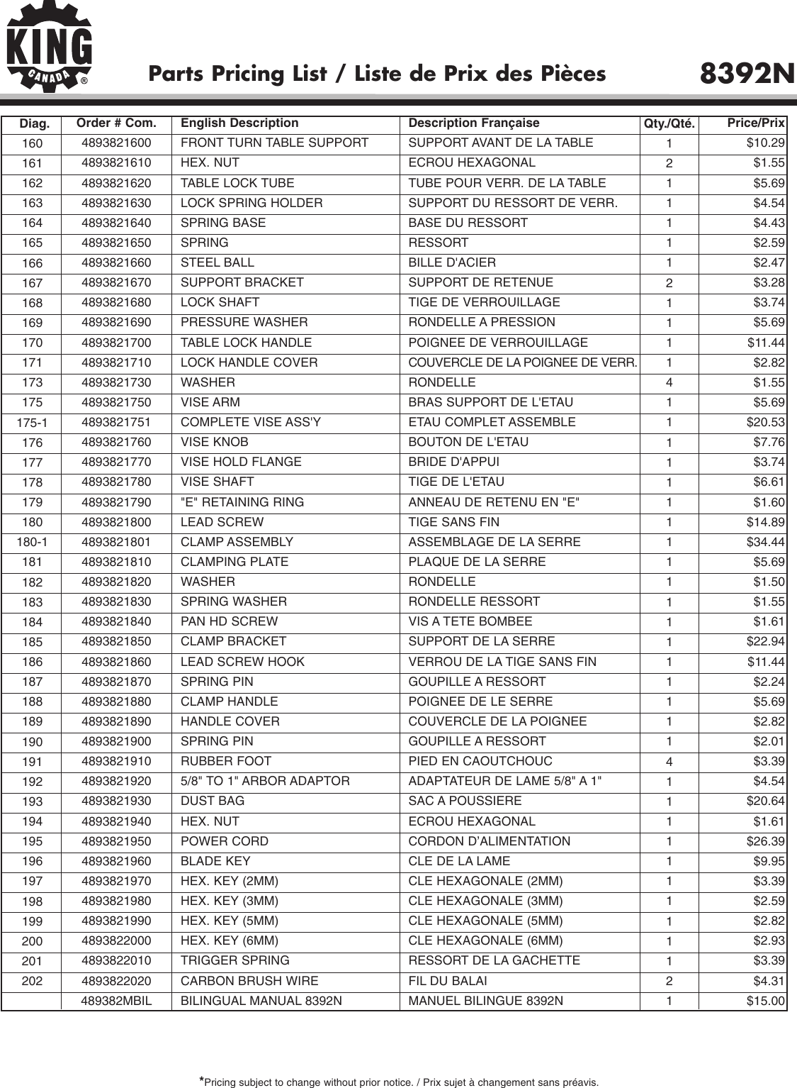 Page 6 of 6 - King-Canada King-Canada-8392N-Users-Manual-  King-canada-8392n-users-manual