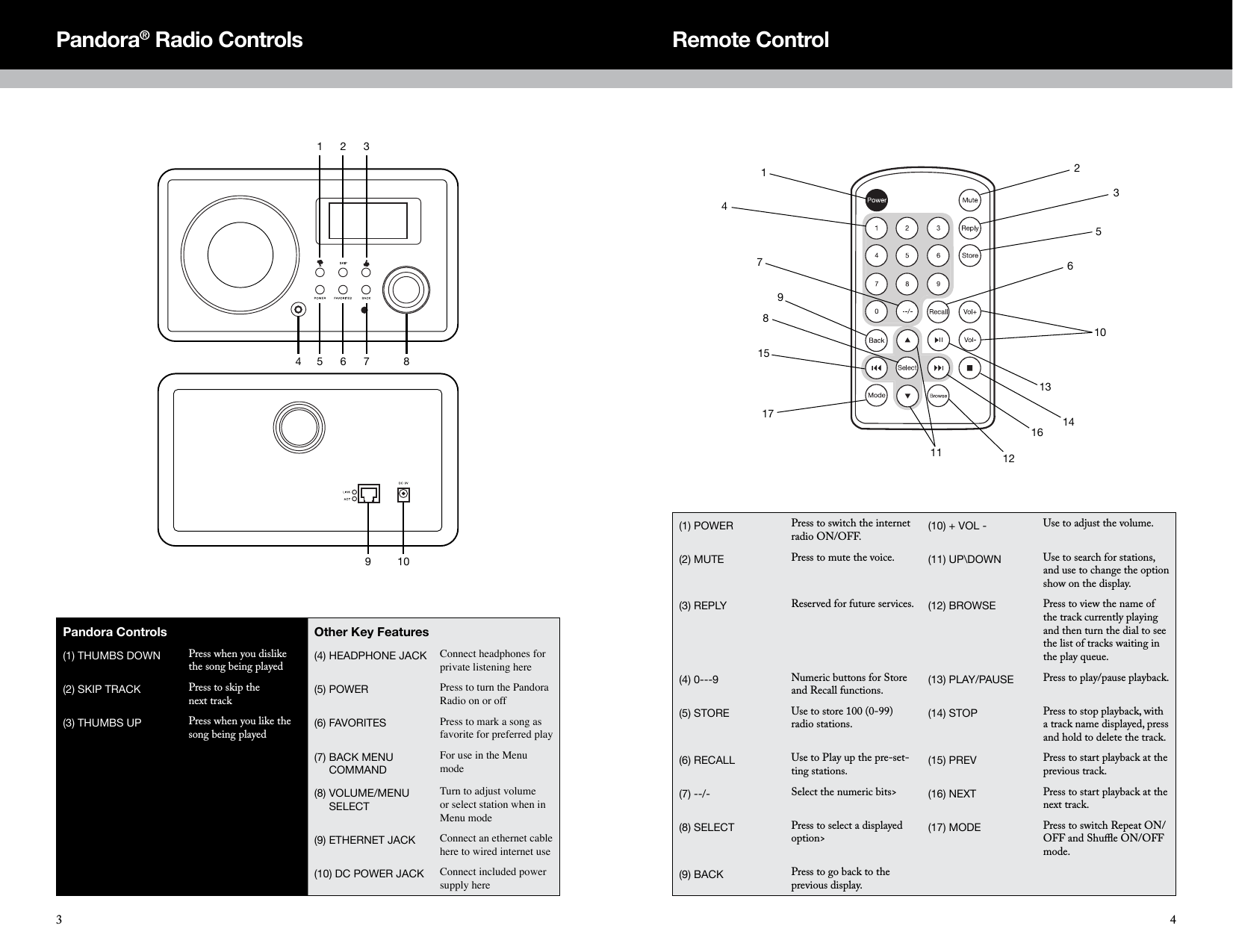 Pandora&reg; Radio Controls31235 6 74 89 10Pandora Controls  Other Key Features(1) THUMBS DOWN Press when you dislike the song being played(4) HEADPHONE JACK Connect headphones for private listening here(2) SKIP TRACK Press to skip the  next track(5) POWER Press to turn the Pandora Radio on or off(3) THUMBS UP Press when you like the song being played(6) FAVORITES Press to mark a song as favorite for preferred play (7)  BACK MENU COMMANDFor use in the Menu mode(8)  VOLUME/MENU SELECTTurn to adjust volume or select station when in Menu mode (9) ETHERNET JACK Connect an ethernet cable here to wired internet use(10)  DC POWER JACK Connect included power supply here(1) POWER Press to switch the internet radio ON/OFF.(10) + VOL - Use to adjust the volume.(2) MUTE Press to mute the voice. (11) UP\DOWN Use to search for stations, and use to change the option show on the display.(3) REPLY Reserved for future services. (12) BROWSE Press to view the name of the track currently playing and then turn the dial to see the list of tracks waiting in the play queue.(4) 0---9 Numeric buttons for Store and Recall functions.(13) PLAY/PAUSE Press to play/pause playback.(5) STORE Use to store 100 (0-99) radio stations.(14) STOP Press to stop playback, with a track name displayed, press and hold to delete the track.(6) RECALL Use to Play up the pre-set-ting stations.(15) PREV Press to start playback at the previous track.(7) --/- Select the numeric bits> (16) NEXT Press to start playback at the next track.(8) SELECT Press to select a displayed option>(17) MODE Press to switch Repeat ON/OFF and Shuﬄe ON/OFF mode.(9) BACK Press to go back to the previous display.Remote Control1234567891011 1213141516174