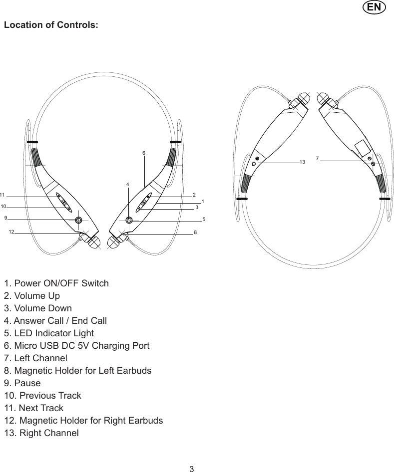 ENLocation of Controls:1. Power ON/OFF Switch2. Volume Up3. Volume Down4. Answer Call / End Call5. LED Indicator Light6. Micro USB DC 5V Charging Port7. Left Channel8. Magnetic Holder for Left Earbuds9. Pause10. Previous Track11. Next Track12. Magnetic Holder for Right Earbuds13. Right Channel312345912101171386