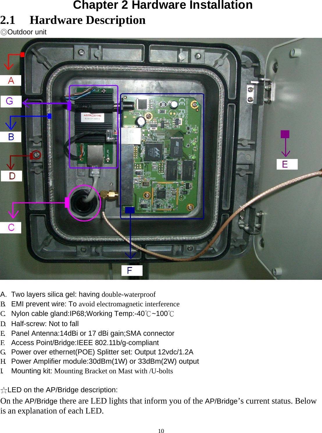  10Chapter 2 Hardware Installation  2.1  Hardware Description  ◎Outdoor unit   A.  Two layers silica gel: having double-waterproof B. EMI prevent wire: To avoid electromagnetic interference  C. Nylon cable gland:IP68;Working Temp:-40℃~100℃ D. Half-screw: Not to fall E. Panel Antenna:14dBi or 17 dBi gain;SMA connector F. Access Point/Bridge:IEEE 802.11b/g-compliant  G. Power over ethernet(POE) Splitter set: Output 12vdc/1.2A H. Power Amplifier module:30dBm(1W) or 33dBm(2W) output I. Mounting kit: Mounting Bracket on Mast with /U-bolts  ☆LED on the AP/Bridge description: On the AP/Bridge there are LED lights that inform you of the AP/Bridge&rsquo;s current status. Below is an explanation of each LED. 