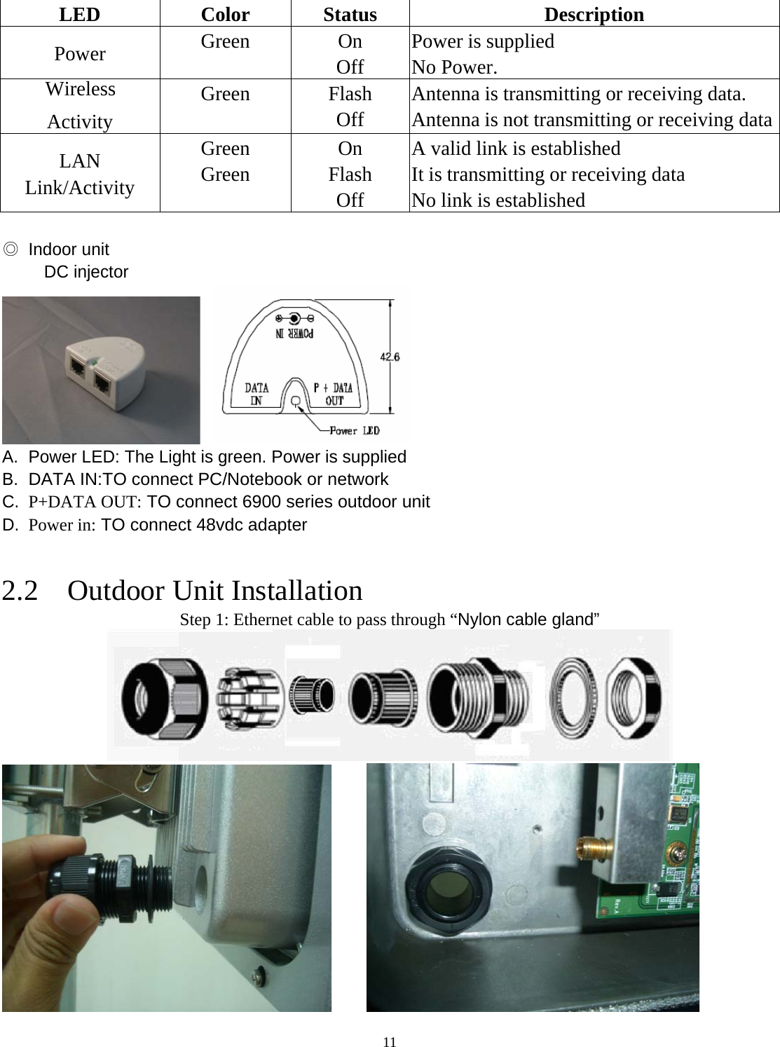  11LED Color Status Description Power Green  On Off Power is supplied No Power. Wireless  Activity Green Flash Off Antenna is transmitting or receiving data. Antenna is not transmitting or receiving dataLAN Link/Activity Green Green  On Flash Off A valid link is established It is transmitting or receiving data No link is established  ◎ Indoor unit DC injector       A.  Power LED: The Light is green. Power is supplied B. DATA IN:TO connect PC/Notebook or network C. P+DATA OUT: TO connect 6900 series outdoor unit D. Power in: TO connect 48vdc adapter  2.2  Outdoor Unit Installation Step 1: Ethernet cable to pass through &ldquo;Nylon cable gland&rdquo;         