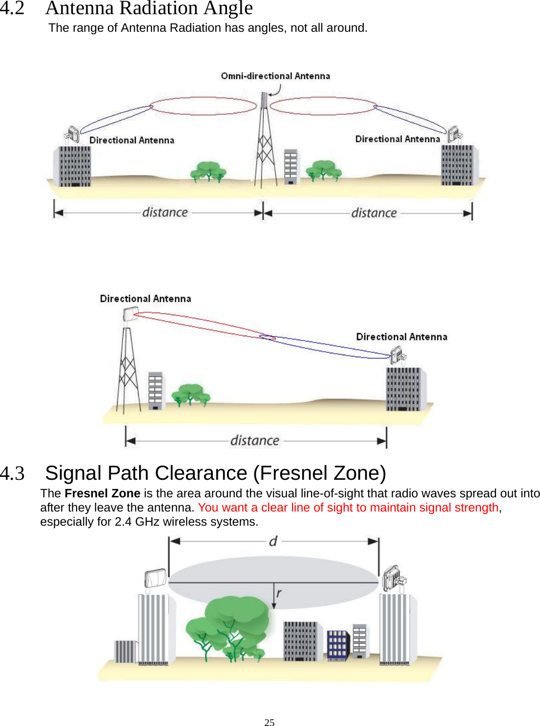 254.2    Antenna Radiation Angle The range of Antenna Radiation has angles, not all around.       4.3  Signal Path Clearance (Fresnel Zone)     The Fresnel Zone is the area around the visual line-of-sight that radio waves spread out into after they leave the antenna. You want a clear line of sight to maintain signal strength, especially for 2.4 GHz wireless systems.   
