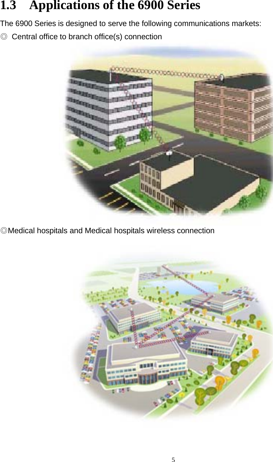  51.3  Applications of the 6900 Series The 6900 Series is designed to serve the following communications markets: ◎ Central office to branch office(s) connection                  ◎Medical hospitals and Medical hospitals wireless connection  