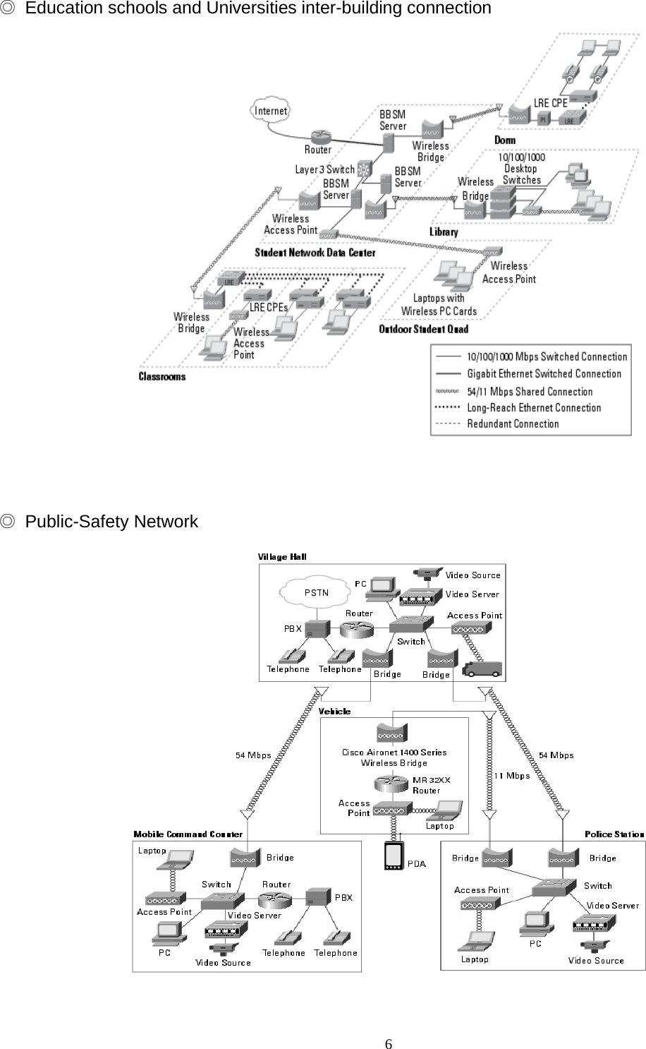  6◎ Education schools and Universities inter-building connection    ◎ Public-Safety Network   
