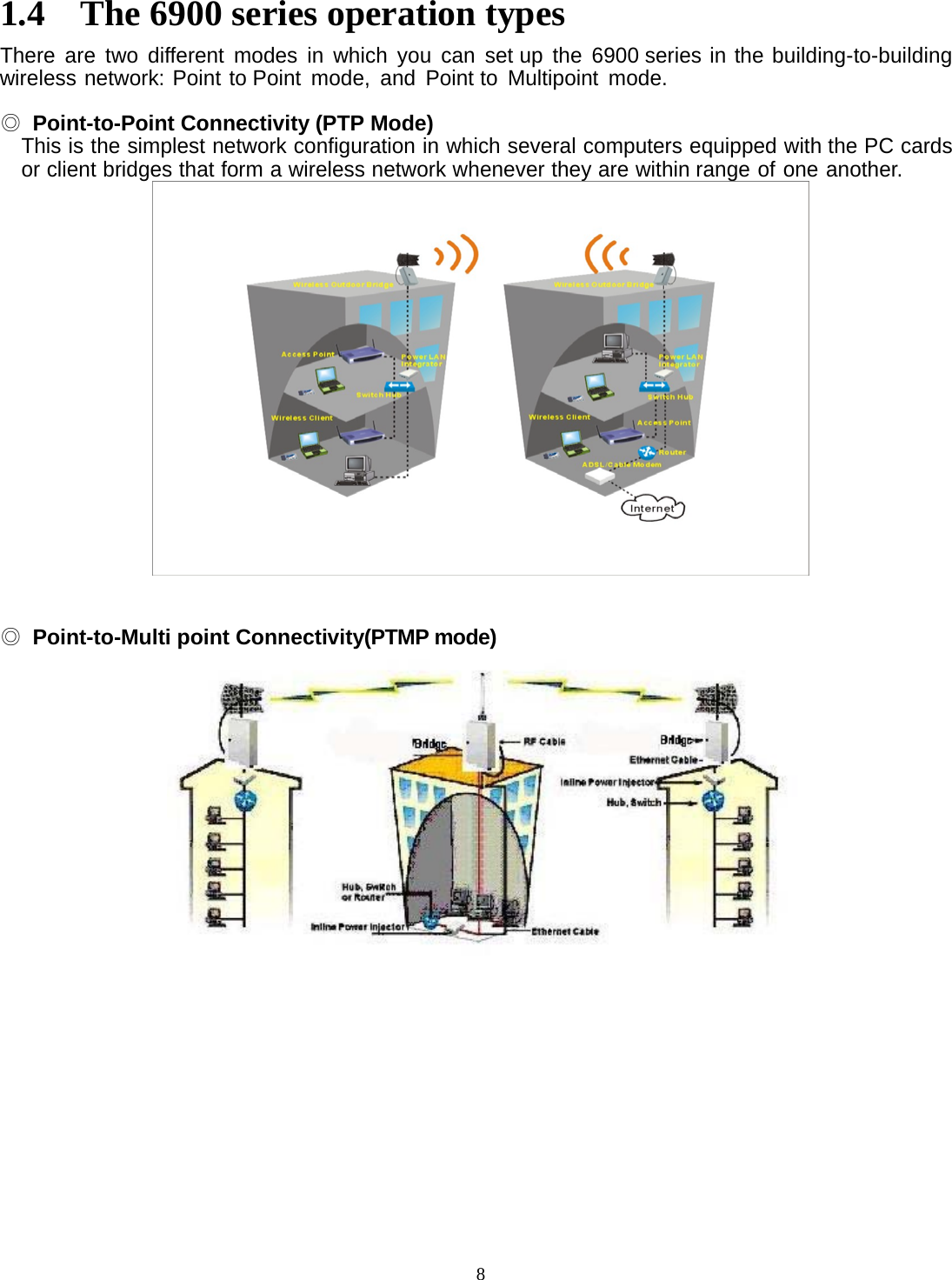  81.4    The 6900 series operation types There are two different modes in which you can set up the 6900 series in the building-to-building wireless network: Point to Point mode, and Point to Multipoint mode.    ◎ Point-to-Point Connectivity (PTP Mode) This is the simplest network configuration in which several computers equipped with the PC cards or client bridges that form a wireless network whenever they are within range of one another.    ◎ Point-to-Multi point Connectivity(PTMP mode)                   