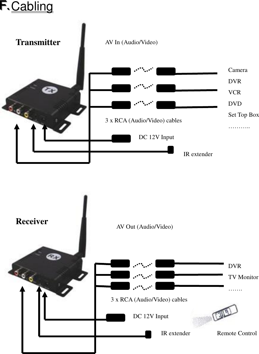 FFF...   Cabling                        AV In (Audio/Video) DC 12V Input  Camera DVR VCR DVD Set Top Box &hellip;&hellip;&hellip;.. DVR   TV Monitor &hellip;&hellip;. AV Out (Audio/Video) DC 12V Input  3 x RCA (Audio/Video) cables 3 x RCA (Audio/Video) cables IR extender IR extender Remote Control  Receiver Transmitter  