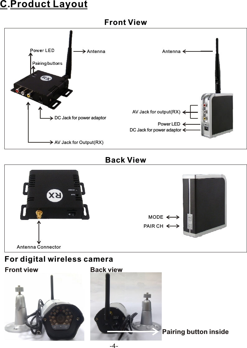 -4-DC Jack for power adaptorDC Jack for power adaptorPower LEDAV Jack for Output(RX) AntennaPairing buttonsPower LED AntennaC.Product LayoutFront ViewBack ViewAntenna ConnectorFor digital wireless camera  Front view Back view Pairing button insideAV Jack for output(RX)MODEPAIR CH
