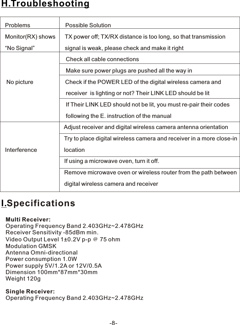 -8-Problems                      Possible SolutionMonitor(RX) shows      TX power off; TX/RX distance is too long, so that transmission&ldquo;No Signal&rdquo;                   signal is weak, please check and make it right                                        Check all cable connections                                                                               Make sure power plugs are pushed all the way in No picture                    Check if the POWER LED of the digital wireless camera and                                       receiver  is lighting or not? Their LINK LED should be lit                                      If Their LINK LED should not be lit, you must re-pair their codes                                      following the E. instruction of the manual                                      Adjust receiver and digital wireless camera antenna orientation                                     Try to place digital wireless camera and receiver in a more close-in Interference                 location                                     If using a microwave oven, turn it off.                                     Remove microwave oven or wireless router from the path between                                      digital wireless camera and receiverH.TroubleshootingMulti Receiver:Operating Frequency Band 2.403GHz~2.478GHzReceiver Sensitivity -85dBm min.Video Output Level 1&plusmn;0.2V p-p ＠ 75 ohmModulation GMSKAntenna Omni-directionalPower consumption 1.0WPower supply 5V/1.2A or 12V/0.5ADimension 100mm*87mm*30mmWeight 120gSingle Receiver:Operating Frequency Band 2.403GHz~2.478GHzI.Specifications
