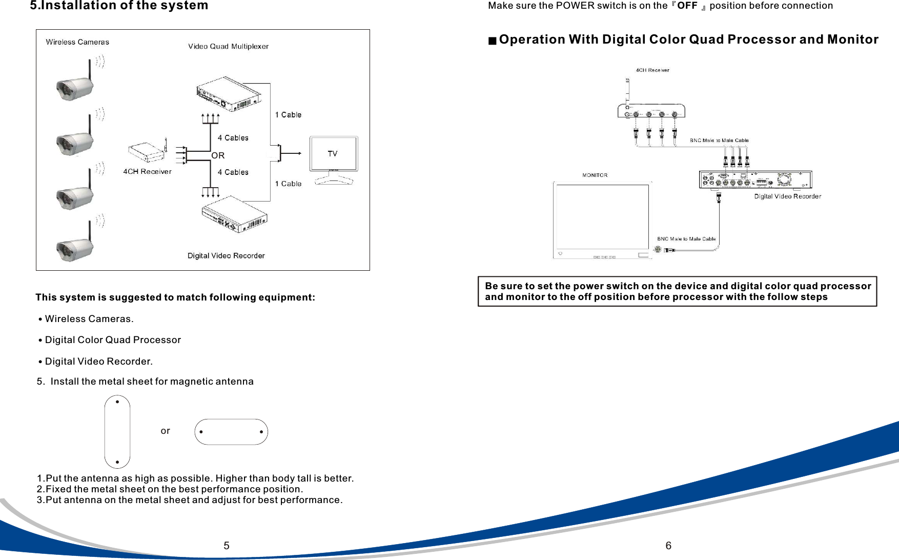 55.Installation of the systemThis system is suggested to match following equipment:˙Wireless Cameras.˙Digital Color Quad Processor˙Digital Video Recorder.6Make sure the POWER switch is on the『OFF 』position before connection■ Operation With Digital Color Quad Processor and MonitorBe sure to set the power switch on the device and digital color quad processor and monitor to the off position before processor with the follow steps5.  Install the metal sheet for magnetic antenna1.Put the antenna as high as possible. Higher than body tall is better.2.Fixed the metal sheet on the best performance position.3.Put antenna on the metal sheet and adjust for best performance.orOR