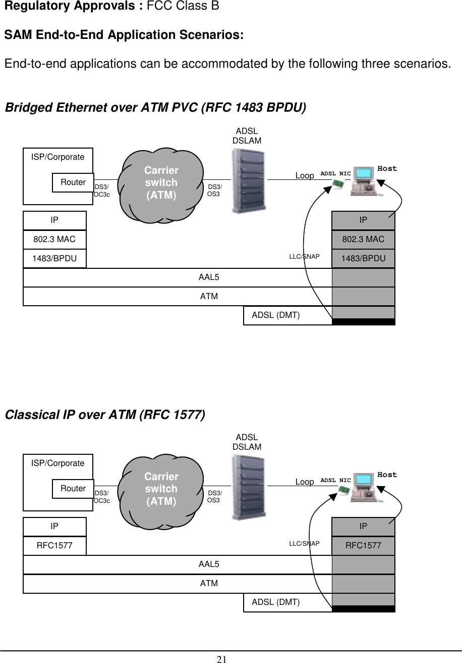 21Regulatory Approvals : FCC Class BSAM End-to-End Application Scenarios:End-to-end applications can be accommodated by the following three scenarios.Bridged Ethernet over ATM PVC (RFC 1483 BPDU)Classical IP over ATM (RFC 1577)ISP/CorporateRouterAAL5ATM802.3 MACADSL (DMT)1483/BPDUIPLLC/SNAPADSLDSLAMDS3/OC3c DS3/OS3Carrierswitch(ATM)Loop802.3 MAC1483/BPDUIPHostADSL NICISP/CorporateRouterAAL5ATMADSL (DMT)RFC1577IPLLC/SNAPADSLDSLAMDS3/OC3c DS3/OS3Carrierswitch(ATM)LoopRFC1577IPHostADSL NIC