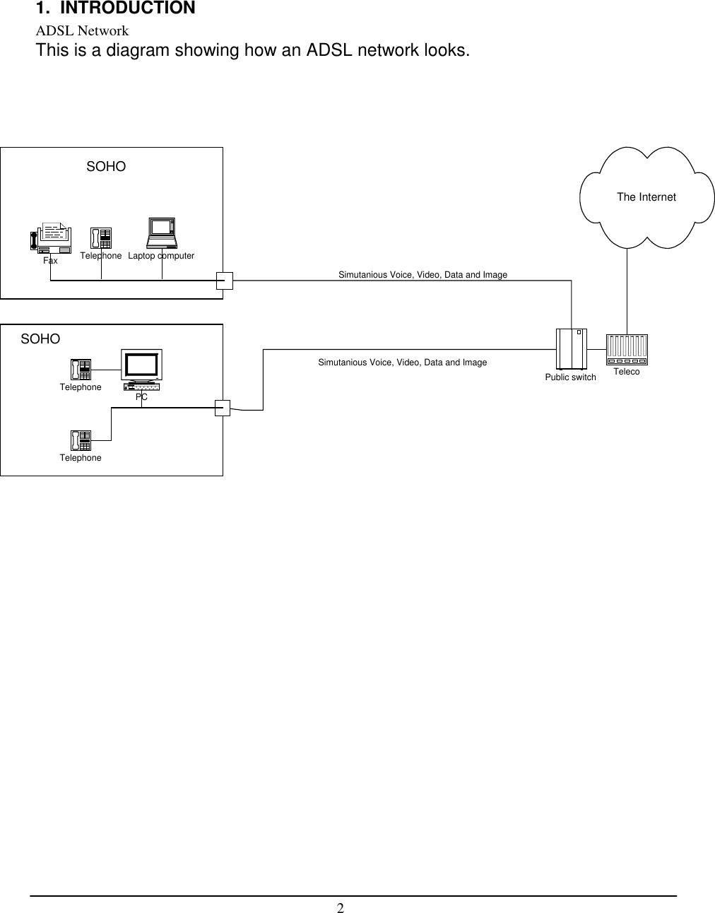 21.  INTRODUCTIONADSL NetworkThis is a diagram showing how an ADSL network looks.TelecoPublic switchTelephoneTelephoneThe InternetPCLaptop computerFaxTelephoneSOHOSOHOSimutanious Voice, Video, Data and ImageSimutanious Voice, Video, Data and Image