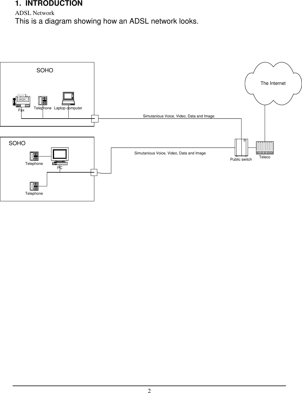 21.  INTRODUCTIONADSL NetworkThis is a diagram showing how an ADSL network looks.TelecoPublic switchTelephoneTelephoneThe InternetPCLaptop computerFaxTelephoneSOHOSOHOSimutanious Voice, Video, Data and ImageSimutanious Voice, Video, Data and Image