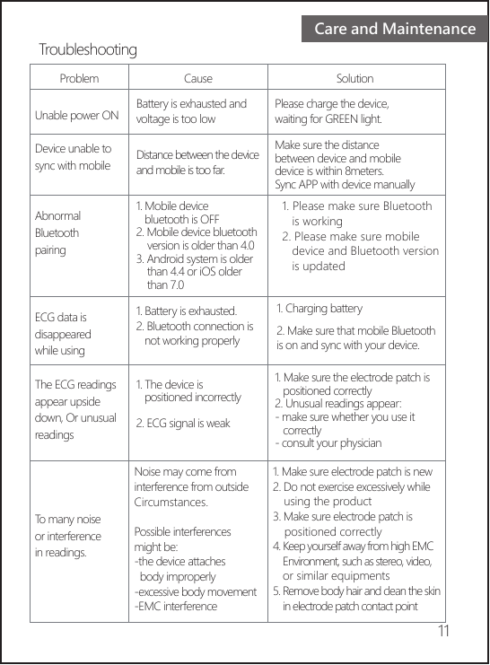 Care and MaintenanceTroubleshooting1. Mobile device    bluetooth is OFF2. Mobile device bluetooth     version is older than 4.03. Android system is older     than 4.4 or iOS older     than 7.0Problem                               Cause                                             SolutionUnable power ONDevice unable to sync with mobileAbnormal Bluetooth pairingECG data is disappeared while usingThe ECG readings appear upside down, Or unusual readings To many noise or interference in readings. Battery is exhausted and voltage is too lowPlease charge the device, waiting for GREEN light.Make sure the distance between device and mobile device is within 8meters.Sync APP with device manuallyDistance between the device and mobile is too far.1. Battery is exhausted. 2. Bluetooth connection is    not working properly1. Charging battery 2. Make sure that mobile Bluetooth is on and sync with your device. 1. Make sure the electrode patch is    positioned correctly2. Unusual readings appear:- make sure whether you use it    correctly- consult your physicianNoise may come from interference from outside Circumstances.Possible interferences might be:-the device attaches   body improperly-excessive body movement-EMC interference1. Please make sure Bluetooth    is working2. Please make sure mobile    device and Bluetooth version    is updated1. The device is    positioned incorrectly2. ECG signal is weak1. Make sure electrode patch is new 2. Do not exercise excessively while     using the product3. Make sure electrode patch is     positioned correctly4. Keep yourself away from high EMC     Environment, such as stereo, video,     or similar equipments5. Remove body hair and clean the skin     in electrode patch contact point11