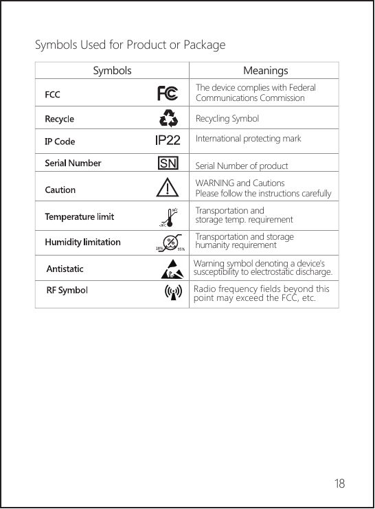 Symbols Used for Product or Package18Serial Number of productWARNING and CautionsPlease follow the instructions carefullyTransportation and storage temp. requirementTransportation and storage humanity requirementWarning symbol denoting a device&apos;s susceptibility to electrostatic discharge.Radio frequency fields beyond this point may exceed the FCC, etc.The device complies with Federal Communications CommissionRecycling SymbolInternational protecting markSymbols Meanings