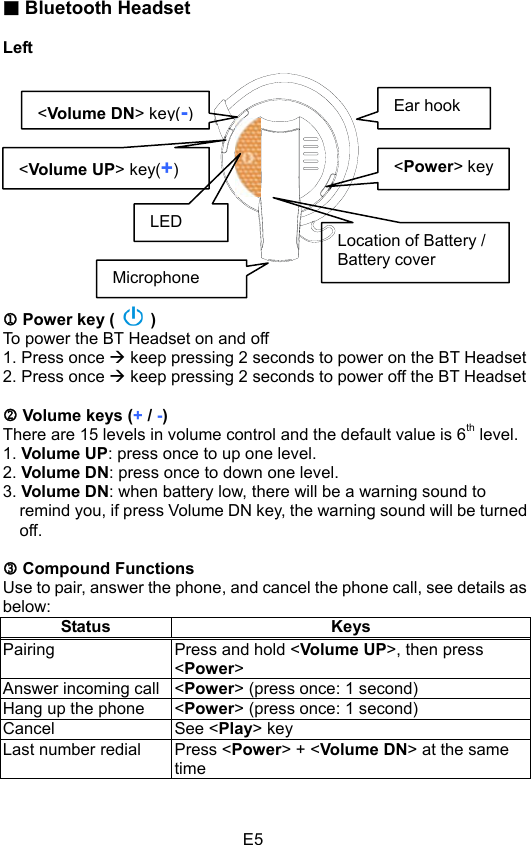 E5 Bluetooth Headset Left  M Power key (   ) To power the BT Headset on and off 1. Press once Æ keep pressing 2 seconds to power on the BT Headset 2. Press once Æ keep pressing 2 seconds to power off the BT Headset N Volume keys (+ / -)There are 15 levels in volume control and the default value is 6th level. 1. Volume UP: press once to up one level. 2. Volume DN: press once to down one level. 3. Volume DN: when battery low, there will be a warning sound to remind you, if press Volume DN key, the warning sound will be turned off. O Compound Functions Use to pair, answer the phone, and cancel the phone call, see details as below: Status Keys Pairing  Press and hold &lt;Volume UP&gt;, then press &lt;Power&gt;Answer incoming call  &lt;Power&gt; (press once: 1 second) Hang up the phone  &lt;Power&gt; (press once: 1 second) Cancel See &lt;Play&gt; key Last number redial  Press &lt;Power&gt; + &lt;Volume DN&gt; at the same time&lt;Power&gt; key&lt;Volume DN&gt; key(-)LEDMicrophoneLocation of Battery / Battery cover Ear hook&lt;Volume UP&gt; key(+)