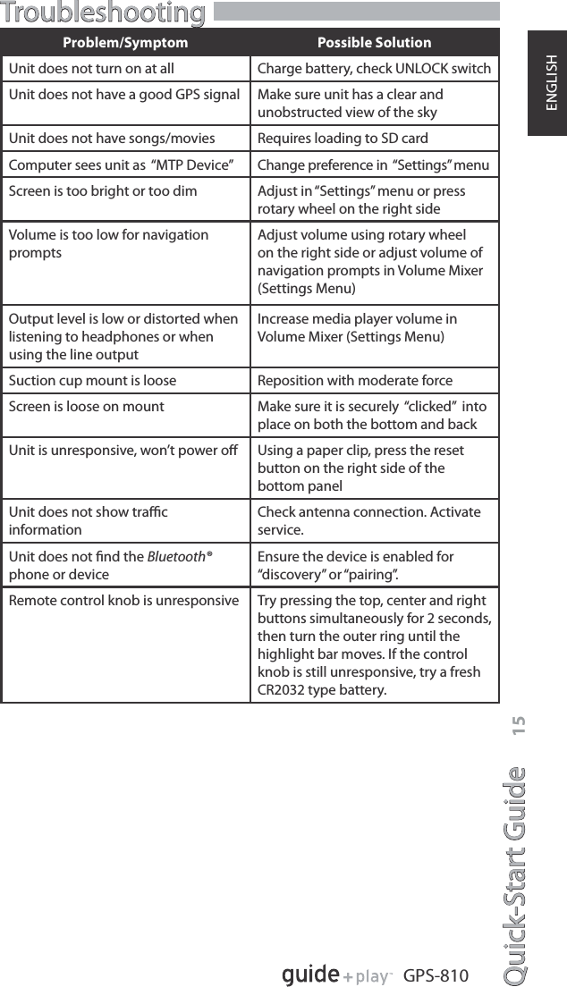 Quick-Start Guide 15GPS-810ENGLISHProblem/Symptom Possible SolutionUnit does not turn on at all Charge battery, check UNLOCK switchUnit does not have a good GPS signal Make sure unit has a clear and unobstructed view of the skyUnit does not have songs/movies Requires loading to SD cardComputer sees unit as  “MTP Device” Change preference in  “Settings” menuScreen is too bright or too dim Adjust in “Settings” menu or press rotary wheel on the right sideVolume is too low for navigation promptsAdjust volume using rotary wheel on the right side or adjust volume of navigation prompts in Volume Mixer (Settings Menu)Output level is low or distorted when listening to headphones or when using the line outputIncrease media player volume in Volume Mixer (Settings Menu)Suction cup mount is loose Reposition with moderate forceScreen is loose on mount Make sure it is securely  “clicked”  into place on both the bottom and backUnit is unresponsive, won’t power oﬀ Using a paper clip, press the reset button on the right side of the bottom panelUnit does not show traﬃc informationCheck antenna connection. Activate service.Unit does not ﬁnd the Bluetooth®phone or deviceEnsure the device is enabled for “discovery” or “pairing”.Remote control knob is unresponsive Try pressing the top, center and right buttons simultaneously for 2 seconds, then turn the outer ring until the highlight bar moves. If the control knob is still unresponsive, try a fresh CR2032 type battery.Troubleshooting