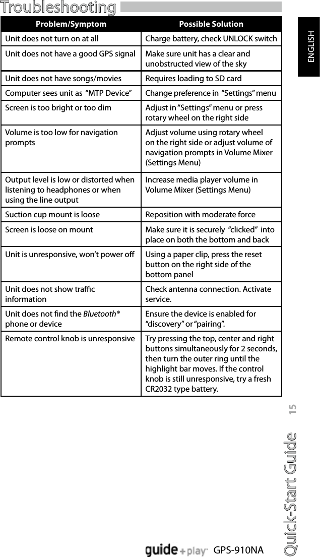 Quick-Start Guide 15GPS-910NAENGLISHProblem/Symptom Possible SolutionUnit does not turn on at all Charge battery, check UNLOCK switchUnit does not have a good GPS signal Make sure unit has a clear and unobstructed view of the skyUnit does not have songs/movies Requires loading to SD cardComputer sees unit as  “MTP Device” Change preference in  “Settings” menuScreen is too bright or too dim Adjust in “Settings” menu or press rotary wheel on the right sideVolume is too low for navigation promptsAdjust volume using rotary wheel on the right side or adjust volume of navigation prompts in Volume Mixer (Settings Menu)Output level is low or distorted when listening to headphones or when using the line outputIncrease media player volume in Volume Mixer (Settings Menu)Suction cup mount is loose Reposition with moderate forceScreen is loose on mount Make sure it is securely  “clicked”  into place on both the bottom and backUnit is unresponsive, won’t power o Using a paper clip, press the reset button on the right side of the bottom panelUnit does not show trac informationCheck antenna connection. Activate service.Unit does not nd the Bluetooth® phone or deviceEnsure the device is enabled for “discovery” or “pairing”.Remote control knob is unresponsive Try pressing the top, center and right buttons simultaneously for 2 seconds, then turn the outer ring until the highlight bar moves. If the control knob is still unresponsive, try a fresh CR2032 type battery.Troubleshooting