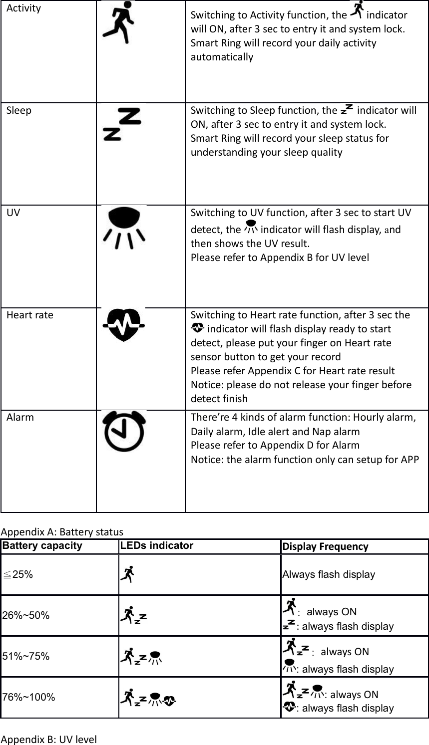 Activity Switching to Activity function, the   indicator will ON, after 3 sec to entry it and system lock. Smart Ring will record your daily activity automaticallySleep Switching to Sleep function, the   indicator will ON, after 3 sec to entry it and system lock.Smart Ring will record your sleep status for understanding your sleep qualityUV Switching to UV function, after 3 sec to start UV detect, the  indicator will flash display, and then shows the UV result. Please refer to Appendix B for UV levelHeart rate Switching to Heart rate function, after 3 sec the indicator will flash display ready to start detect, please put your finger on Heart rate sensor button to get your recordPlease refer Appendix C for Heart rate resultNotice: please do not release your finger before detect finishAlarm There’re 4 kinds of alarm function: Hourly alarm, Daily alarm, Idle alert and Nap alarmPlease refer to Appendix D for AlarmNotice: the alarm function only can setup for APP Appendix A: Battery statusBattery capacity LEDs indicator Display Frequency≦25% Always flash display26%~50% : always ON: always flash display51%~75% : always ON: always flash display76%~100% : always ON: always flash displayAppendix B: UV level