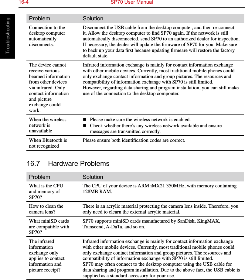 16-4  SP70 User Manual TroubleshootingProblem SolutionConnection to the desktop computer automatically disconnects.Disconnect the USB cable from the desktop computer, and then re-connect it. Allow the desktop computer to ﬁnd SP70 again. If the network is still automatically disconnected, send SP70 to an authorized dealer for inspection. If necessary, the dealer will update the ﬁrmware of SP70 for you. Make sure to back up your data ﬁrst because updating ﬁrmeare will restore the factory default state.The device cannot receive various beamed information from other devices via infrared. Only contact information and picture exchange could work.Infrared information exchange is mainly for contact information exchange with other mobile devices. Currently, most traditional mobile phones could only exchange contact information and group pictures. The resources and compatibility of information exchange with SP70 is still limited.However, regarding data sharing and program installation, you can still make use of the connection to the desktop compouter.When the wireless network is unavailablen  Please make sure the wireless network is enabled.n  Check whether there’s any wireless network available and ensure messages are transmitted correctly.When Bluetooth is not recognizedPlease ensure both identiﬁcation codes are correct.16.7  Hardware ProblemsProblem SolutionWhat is the CPU and memory of SP70?The CPU of your device is ARM iMX21 350MHz, with memory containing 128MB RAM.How to clean the camera lens?There is an acrylic material protecting the camera lens inside. Therefore, you only need to clearn the external acrylic material.What miniSD cards are compatible with SP70?SP70 supports miniSD cards manufactured by SanDisk, KingMAX, Transcend, A-DaTa, and so on.The infrared information exchange only applies to contact information and picture receipt?Infrared information exchange is mainly for contact information exchange with other mobile devices. Currently, most traditional mobile phones could only exchange contact information and group pictures. The resources and compatibility of information exchange with SP70 is still limited.SP70 may often connect to the desktop computer using the USB cable for data sharing and program installation. Due to the above fact, the USB cable is supplied as a standard accessory for your use.