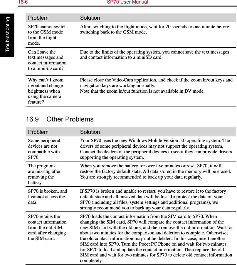 16-6  SP70 User Manual TroubleshootingProblem SolutionSP70 cannot switch to the GSM mode from the ﬂight mode. After switching to the ﬂight mode, wait for 20 seconds to one minute before switching back to the GSM mode.Can I save the text messages and contact information to a miniSD card?Due to the limits of the operating system, you cannot save the text messages and contact information to a miniSD card.Why can’t I zoom in/out and change brightness when using the camera feature?Please close the VideoCam application, and check if the zoom in/out keys and navigation keys are working normally.Note that the zoom in/out function is not available in DV mode.16.9  Other ProblemsProblem SolutionSome peripheral devices are not compatible with SP70.Your SP70 uses the new Windows Mobile Version 5.0 operating system. The drivers of some peripheral devices may not support the operating system. Contact the dealers of the peripheral devices to see if they can provide drivers supporting the operating system.The programs are missing after removing the battery.When you remove the battery for over ﬁve minutes or reset SP70, it will restore the factory default state. All data stored in the memory will be erased. You are strongly recommended to back up your data regularly.SP70 is broken, and I cannot access the data.If SP70 is broken and unable to restart, you have to restore it to the factory default state and all unsaved data will be lost. To protect the data on your SP70 (including all ﬁles, system settings and additional programs), we strongly recommend you to back up your data regularly.SP70 retains the contact information from the old SIM card after changing the SIM card.SP70 loads the contact information from the SIM card to SP70. When changing the SIM card, SP70 will compare the contact information of the new SIM card with the old one, and then remove the old information. Wait for about two minutes for the comparison and deletion to complete. Otherwise, the old contact information may not be deleted. In this case, insert another SIM card into SP70. Turn the Pocet PC Phone on and wait for two minutes for SP70 to load and update the contact information. Then replace the old SIM card and wait for two minutes for SP70 to delete old contact information completely.