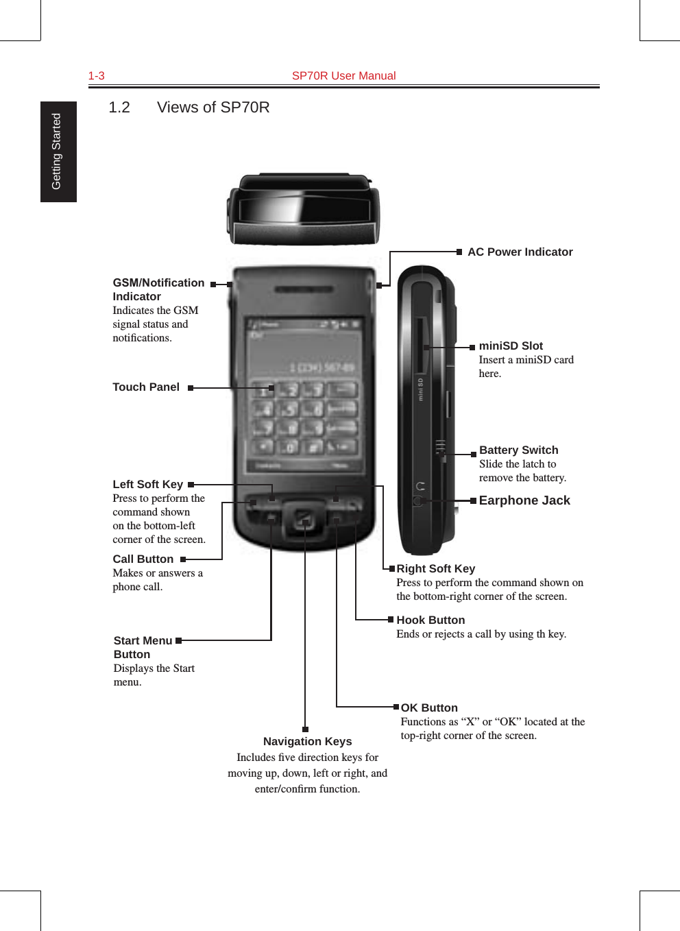 1-3  SP70R User Manual Getting Started1.2  Views of SP70ROK ButtonFunctions as “X” or “OK” located at the top-right corner of the screen.Hook ButtonEnds or rejects a call by using th key.Left Soft KeyPress to perform the command shown on the bottom-left corner of the screen.Navigation KeysIncludes ﬁve direction keys for moving up, down, left or right, and enter/conﬁrm function.Call ButtonMakes or answers a phone call.AC Power IndicatorminiSD SlotInsert a miniSD card here.Battery SwitchSlide the latch to remove the battery.Earphone JackRight Soft KeyPress to perform the command shown on the bottom-right corner of the screen.Start Menu ButtonDisplays the Start menu.Touch PanelGSM/Notication  IndicatorIndicates the GSM  signal status and  notiﬁcations.