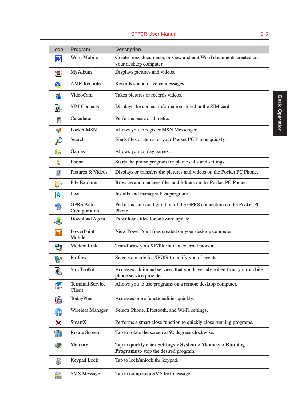   SP70R User Manual  2-5Basic OperationIcon Program DescriptionWord Mobile Creates new documents, or view and edit Word documents created on your desktop computer.MyAlbum Displays pictures and videos.AMR Recorder Records sound or voice messages.VideoCam Takes pictures or records videos.SIM Contacts Displays the contact information stored in the SIM card.Calculator Performs basic arithmetic.Pocket MSN Allows you to register MSN Messenger.Search Finds ﬁles or items on your Pocket PC Phone quickly.Games Allows you to play games.Phone Starts the phone program for phone calls and settings.Pictures &amp; Videos Displays or transfers the pictures and videos on the Pocket PC Phone.File Explorer Browses and manages ﬁles and folders on the Pocket PC Phone.Java Installs and manages Java programs.GPRS Auto ConﬁgurationPerforms auto conﬁguration of the GPRS connection on the Pocket PC Phone.Download Agent Downloads ﬁles for software update.PowerPoint MobileView PowerPoint ﬁles created on your desktop computer.Modem Link Transforms your SP70R into an external modem.Proﬁles Selects a mode for SP70R to notify you of events.Sim Toolkit Accesses additional services that you have subscribed from your mobile phone service provider.Terminal Service ClientAllows you to use programs on a remote desktop computer.TodayPlus Accesses more functionalities quickly.Wireless Manager Selects Phone, Bluetooth, and Wi-Fi settings.SmartX Performs a smart close function to quickly close running programs.Rotate Screen Tap to rotate the screen at 90 degrees clockwise.Memory Tap to quickly enter Settings &gt; System &gt; Memory &gt; Running Programs to stop the desired program.Keypad Lock Tap to lock/unlock the keypad.SMS Message Tap to compose a SMS text message.