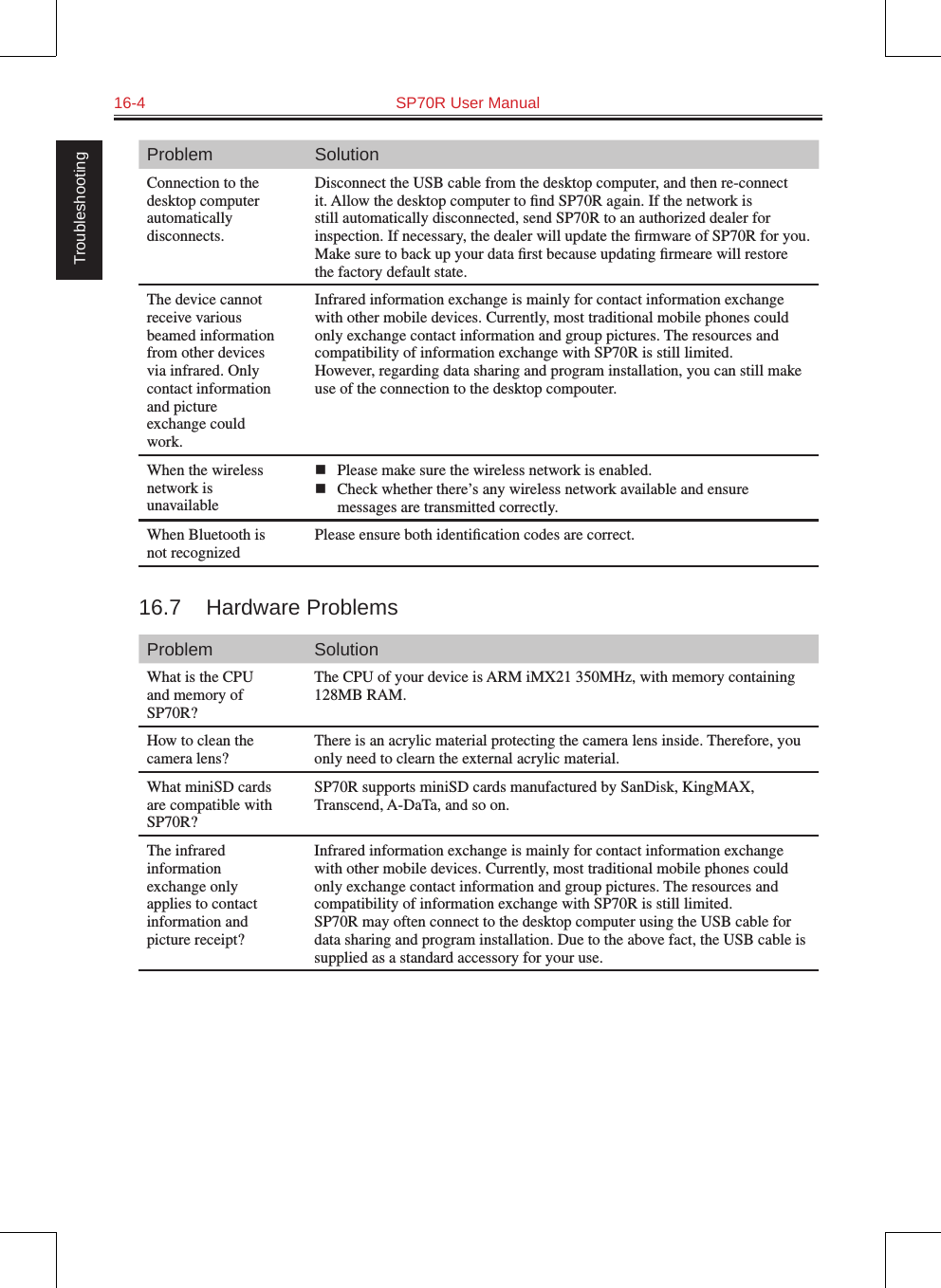 16-4  SP70R User Manual TroubleshootingProblem SolutionConnection to the desktop computer automatically disconnects.Disconnect the USB cable from the desktop computer, and then re-connect it. Allow the desktop computer to ﬁnd SP70R again. If the network is still automatically disconnected, send SP70R to an authorized dealer for inspection. If necessary, the dealer will update the ﬁrmware of SP70R for you. Make sure to back up your data ﬁrst because updating ﬁrmeare will restore the factory default state.The device cannot receive various beamed information from other devices via infrared. Only contact information and picture exchange could work.Infrared information exchange is mainly for contact information exchange with other mobile devices. Currently, most traditional mobile phones could only exchange contact information and group pictures. The resources and compatibility of information exchange with SP70R is still limited.However, regarding data sharing and program installation, you can still make use of the connection to the desktop compouter.When the wireless network is unavailablen  Please make sure the wireless network is enabled.n  Check whether there’s any wireless network available and ensure messages are transmitted correctly.When Bluetooth is not recognizedPlease ensure both identiﬁcation codes are correct.16.7  Hardware ProblemsProblem SolutionWhat is the CPU and memory of SP70R?The CPU of your device is ARM iMX21 350MHz, with memory containing 128MB RAM.How to clean the camera lens?There is an acrylic material protecting the camera lens inside. Therefore, you only need to clearn the external acrylic material.What miniSD cards are compatible with SP70R?SP70R supports miniSD cards manufactured by SanDisk, KingMAX, Transcend, A-DaTa, and so on.The infrared information exchange only applies to contact information and picture receipt?Infrared information exchange is mainly for contact information exchange with other mobile devices. Currently, most traditional mobile phones could only exchange contact information and group pictures. The resources and compatibility of information exchange with SP70R is still limited.SP70R may often connect to the desktop computer using the USB cable for data sharing and program installation. Due to the above fact, the USB cable is supplied as a standard accessory for your use.