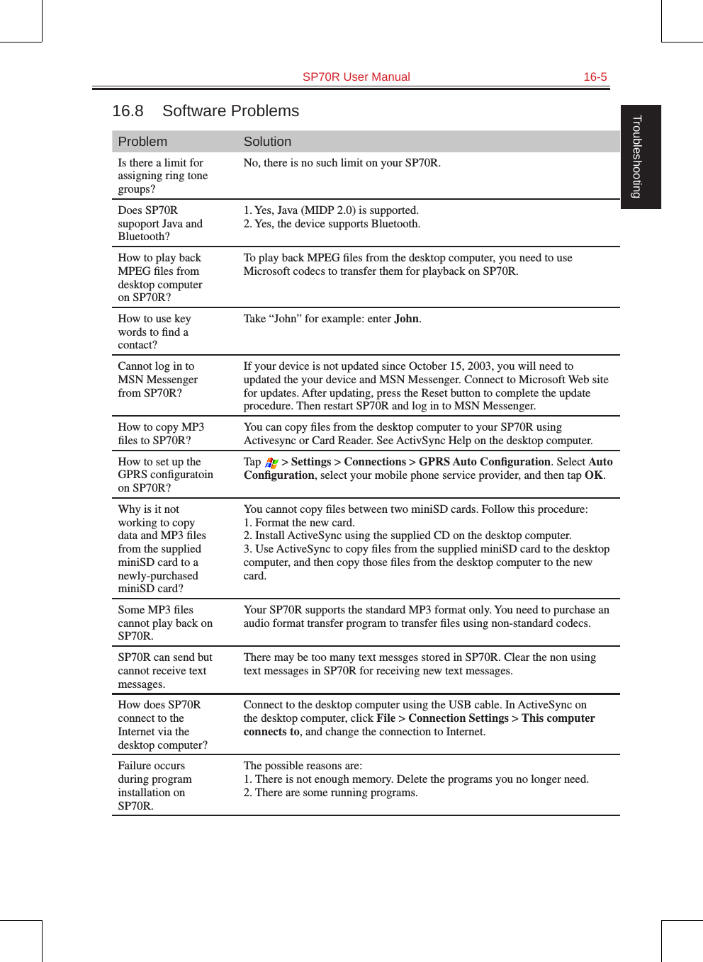   SP70R User Manual  16-5Troubleshooting16.8  Software ProblemsProblem SolutionIs there a limit for assigning ring tone groups?No, there is no such limit on your SP70R.Does SP70R supoport Java and Bluetooth?1. Yes, Java (MIDP 2.0) is supported.2. Yes, the device supports Bluetooth.How to play back MPEG ﬁles from desktop computer on SP70R?To play back MPEG ﬁles from the desktop computer, you need to use Microsoft codecs to transfer them for playback on SP70R.How to use key words to ﬁnd a contact?Take “John” for example: enter John.Cannot log in to MSN Messenger from SP70R?If your device is not updated since October 15, 2003, you will need to updated the your device and MSN Messenger. Connect to Microsoft Web site for updates. After updating, press the Reset button to complete the update procedure. Then restart SP70R and log in to MSN Messenger.How to copy MP3 ﬁles to SP70R?You can copy ﬁles from the desktop computer to your SP70R using Activesync or Card Reader. See ActivSync Help on the desktop computer.How to set up the GPRS conﬁguratoin on SP70R?Tap   &gt; Settings &gt; Connections &gt; GPRS Auto Conﬁguration. Select Auto Conﬁguration, select your mobile phone service provider, and then tap OK.Why is it not working to copy data and MP3 ﬁles from the supplied miniSD card to a newly-purchased miniSD card?You cannot copy ﬁles between two miniSD cards. Follow this procedure:1. Format the new card.2. Install ActiveSync using the supplied CD on the desktop computer.3. Use ActiveSync to copy ﬁles from the supplied miniSD card to the desktop computer, and then copy those ﬁles from the desktop computer to the new card.Some MP3 ﬁles cannot play back on SP70R.Your SP70R supports the standard MP3 format only. You need to purchase an audio format transfer program to transfer ﬁles using non-standard codecs.SP70R can send but cannot receive text messages.There may be too many text messges stored in SP70R. Clear the non using text messages in SP70R for receiving new text messages.How does SP70R connect to the Internet via the desktop computer?Connect to the desktop computer using the USB cable. In ActiveSync on the desktop computer, click File &gt; Connection Settings &gt; This computer connects to, and change the connection to Internet.Failure occurs during program installation on SP70R.The possible reasons are:1. There is not enough memory. Delete the programs you no longer need.2. There are some running programs.