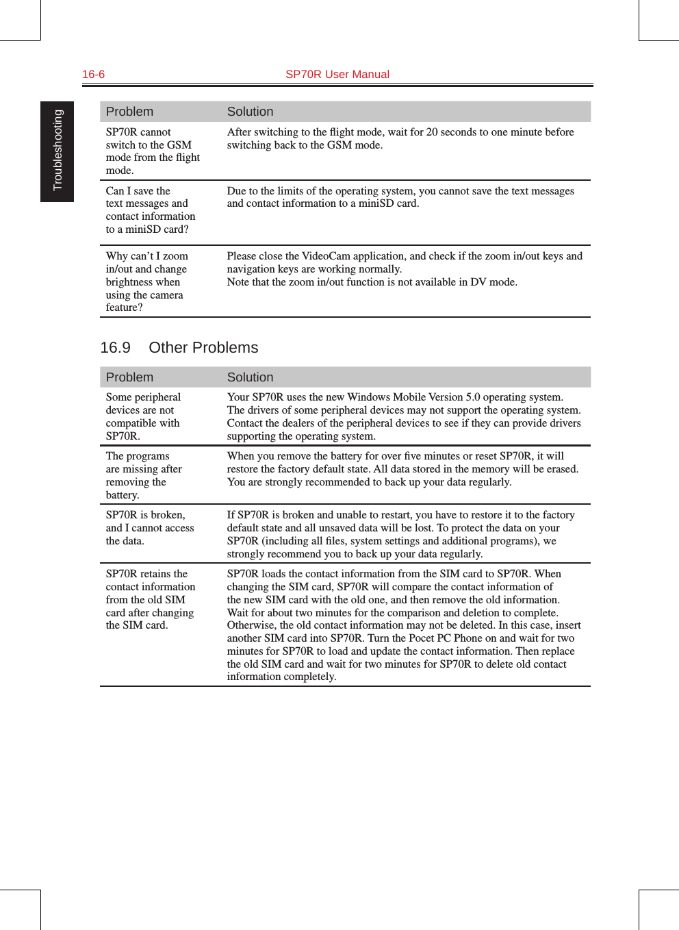 16-6  SP70R User Manual TroubleshootingProblem SolutionSP70R cannot switch to the GSM mode from the ﬂight mode. After switching to the ﬂight mode, wait for 20 seconds to one minute before switching back to the GSM mode.Can I save the text messages and contact information to a miniSD card?Due to the limits of the operating system, you cannot save the text messages and contact information to a miniSD card.Why can’t I zoom in/out and change brightness when using the camera feature?Please close the VideoCam application, and check if the zoom in/out keys and navigation keys are working normally.Note that the zoom in/out function is not available in DV mode.16.9  Other ProblemsProblem SolutionSome peripheral devices are not compatible with SP70R.Your SP70R uses the new Windows Mobile Version 5.0 operating system. The drivers of some peripheral devices may not support the operating system. Contact the dealers of the peripheral devices to see if they can provide drivers supporting the operating system.The programs are missing after removing the battery.When you remove the battery for over ﬁve minutes or reset SP70R, it will restore the factory default state. All data stored in the memory will be erased. You are strongly recommended to back up your data regularly.SP70R is broken, and I cannot access the data.If SP70R is broken and unable to restart, you have to restore it to the factory default state and all unsaved data will be lost. To protect the data on your SP70R (including all ﬁles, system settings and additional programs), we strongly recommend you to back up your data regularly.SP70R retains the contact information from the old SIM card after changing the SIM card.SP70R loads the contact information from the SIM card to SP70R. When changing the SIM card, SP70R will compare the contact information of the new SIM card with the old one, and then remove the old information. Wait for about two minutes for the comparison and deletion to complete. Otherwise, the old contact information may not be deleted. In this case, insert another SIM card into SP70R. Turn the Pocet PC Phone on and wait for two minutes for SP70R to load and update the contact information. Then replace the old SIM card and wait for two minutes for SP70R to delete old contact information completely.