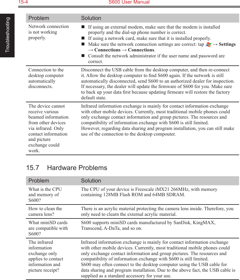 15-4  S600 User Manual TroubleshootingProblem SolutionNetwork connection is not working properly.  If using an external modem, make sure that the modem is installed properly and the dial-up phone number is correct.  If using a network card, make sure that it is installed properly.  Make sure the network connection settings are correct: tap   → Settings → Connections → Connections.  Consult the network administrator if the user name and password are correct.Connection to the desktop computer automatically disconnects.Disconnect the USB cable from the desktop computer, and then re-connect it. Allow the desktop computer to ﬁnd S600 again. If the network is still automatically disconnected, send S600 to an authorized dealer for inspection. If necessary, the dealer will update the ﬁrmware of S600 for you. Make sure to back up your data ﬁrst because updating ﬁrmeare will restore the factory default state.The device cannot receive various beamed information from other devices via infrared. Only contact information and picture exchange could work.Infrared information exchange is mainly for contact information exchange with other mobile devices. Currently, most traditional mobile phones could only exchange contact information and group pictures. The resources and compatibility of information exchange with S600 is still limited.However, regarding data sharing and program installation, you can still make use of the connection to the desktop compouter.15.7  Hardware ProblemsProblem SolutionWhat is the CPU and memory of S600?The CPU of your device is Freescale iMX21 266MHz, with memory containing 128MB Flash ROM and 64MB SDRAM.How to clean the camera lens?There is an acrylic material protecting the camera lens inside. Therefore, you only need to clearn the external acrylic material.What miniSD cards are compatible with S600?S600 supports miniSD cards manufactured by SanDisk, KingMAX, Transcend, A-DaTa, and so on.The infrared information exchange only applies to contact information and picture receipt?Infrared information exchange is mainly for contact information exchange with other mobile devices. Currently, most traditional mobile phones could only exchange contact information and group pictures. The resources and compatibility of information exchange with S600 is still limited.S600 may often connect to the desktop computer using the USB cable for data sharing and program installation. Due to the above fact, the USB cable is supplied as a standard accessory for your use.