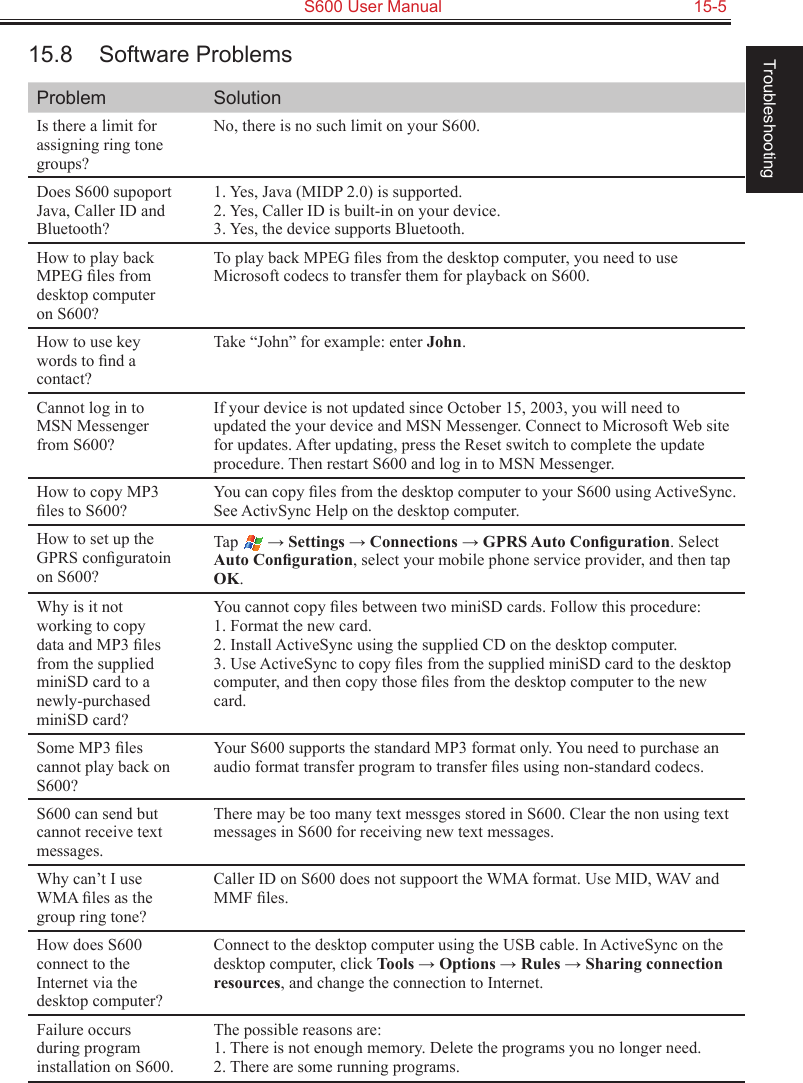   S600 User Manual  15-5Troubleshooting15.8  Software ProblemsProblem SolutionIs there a limit for assigning ring tone groups?No, there is no such limit on your S600.Does S600 supoport Java, Caller ID and Bluetooth?1. Yes, Java (MIDP 2.0) is supported.2. Yes, Caller ID is built-in on your device. 3. Yes, the device supports Bluetooth.How to play back MPEG ﬁles from desktop computer on S600?To play back MPEG ﬁles from the desktop computer, you need to use Microsoft codecs to transfer them for playback on S600.How to use key words to ﬁnd a contact?Take “John” for example: enter John.Cannot log in to MSN Messenger from S600?If your device is not updated since October 15, 2003, you will need to updated the your device and MSN Messenger. Connect to Microsoft Web site for updates. After updating, press the Reset switch to complete the update procedure. Then restart S600 and log in to MSN Messenger.How to copy MP3 ﬁles to S600?You can copy ﬁles from the desktop computer to your S600 using ActiveSync. See ActivSync Help on the desktop computer.How to set up the GPRS conﬁguratoin on S600?Tap   → Settings → Connections → GPRS Auto Conﬁguration. Select Auto Conﬁguration, select your mobile phone service provider, and then tap OK.Why is it not working to copy data and MP3 ﬁles from the supplied miniSD card to a newly-purchased miniSD card?You cannot copy ﬁles between two miniSD cards. Follow this procedure:1. Format the new card.2. Install ActiveSync using the supplied CD on the desktop computer.3. Use ActiveSync to copy ﬁles from the supplied miniSD card to the desktop computer, and then copy those ﬁles from the desktop computer to the new card.Some MP3 ﬁles cannot play back on S600?Your S600 supports the standard MP3 format only. You need to purchase an audio format transfer program to transfer ﬁles using non-standard codecs.S600 can send but cannot receive text messages.There may be too many text messges stored in S600. Clear the non using text messages in S600 for receiving new text messages.Why can’t I use WMA ﬁles as the group ring tone?Caller ID on S600 does not suppoort the WMA format. Use MID, WAV and MMF ﬁles.How does S600 connect to the Internet via the desktop computer?Connect to the desktop computer using the USB cable. In ActiveSync on the desktop computer, click Tools → Options → Rules → Sharing connection resources, and change the connection to Internet.Failure occurs during program installation on S600.The possible reasons are:1. There is not enough memory. Delete the programs you no longer need.2. There are some running programs.