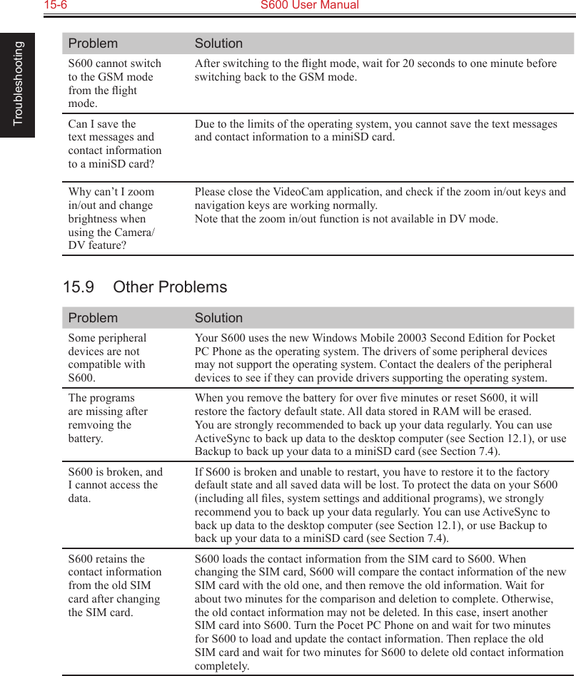 15-6  S600 User Manual TroubleshootingProblem SolutionS600 cannot switch to the GSM mode from the ﬂight mode. After switching to the ﬂight mode, wait for 20 seconds to one minute before switching back to the GSM mode.Can I save the text messages and contact information to a miniSD card?Due to the limits of the operating system, you cannot save the text messages and contact information to a miniSD card.Why can’t I zoom in/out and change brightness when using the Camera/DV feature?Please close the VideoCam application, and check if the zoom in/out keys and navigation keys are working normally.Note that the zoom in/out function is not available in DV mode.15.9  Other ProblemsProblem SolutionSome peripheral devices are not compatible with S600.Your S600 uses the new Windows Mobile 20003 Second Edition for Pocket PC Phone as the operating system. The drivers of some peripheral devices may not support the operating system. Contact the dealers of the peripheral devices to see if they can provide drivers supporting the operating system.The programs are missing after remvoing the battery.When you remove the battery for over ﬁve minutes or reset S600, it will restore the factory default state. All data stored in RAM will be erased. You are strongly recommended to back up your data regularly. You can use ActiveSync to back up data to the desktop computer (see Section 12.1), or use Backup to back up your data to a miniSD card (see Section 7.4).S600 is broken, and I cannot access the data.If S600 is broken and unable to restart, you have to restore it to the factory default state and all saved data will be lost. To protect the data on your S600 (including all ﬁles, system settings and additional programs), we strongly recommend you to back up your data regularly. You can use ActiveSync to back up data to the desktop computer (see Section 12.1), or use Backup to back up your data to a miniSD card (see Section 7.4).S600 retains the contact information from the old SIM card after changing the SIM card.S600 loads the contact information from the SIM card to S600. When changing the SIM card, S600 will compare the contact information of the new SIM card with the old one, and then remove the old information. Wait for about two minutes for the comparison and deletion to complete. Otherwise, the old contact information may not be deleted. In this case, insert another SIM card into S600. Turn the Pocet PC Phone on and wait for two minutes for S600 to load and update the contact information. Then replace the old SIM card and wait for two minutes for S600 to delete old contact information completely.