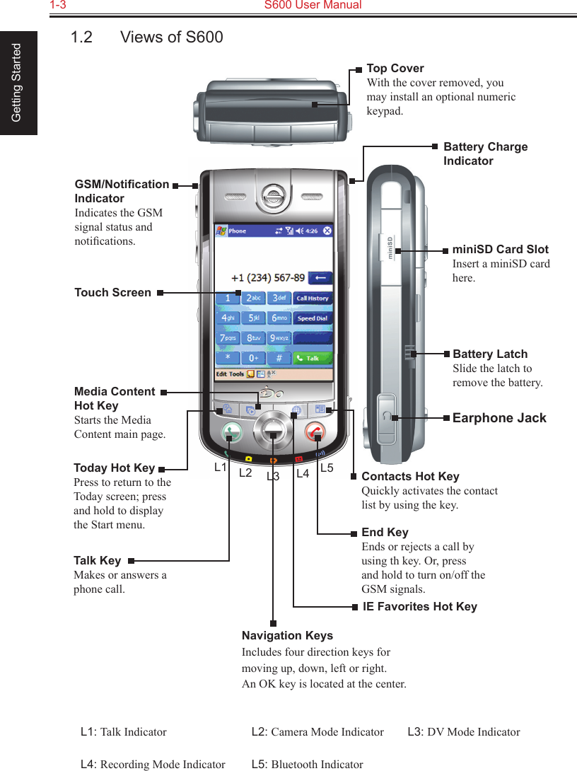 1-3  S600 User Manual Getting Started1.2  Views of S600IE Favorites Hot KeyEnd KeyEnds or rejects a call by using th key. Or, press and hold to turn on/off the GSM signals.Today Hot KeyPress to return to the Today screen; press and hold to display the Start menu.Navigation KeysIncludes four direction keys for moving up, down, left or right.  An OK key is located at the center.Talk KeyMakes or answers a phone call.Battery Charge IndicatorTop CoverWith the cover removed, you may install an optional numeric keypad.miniSD Card SlotInsert a miniSD card here.Battery LatchSlide the latch to remove the battery.Earphone JackContacts Hot KeyQuickly activates the contact list by using the key.Media Content  Hot KeyStarts the Media Content main page.Touch ScreenGSM/Notiﬁcation  IndicatorIndicates the GSM  signal status and  notiﬁcations.L1: Talk Indicator  L2: Camera Mode Indicator  L3: DV Mode Indicator L4: Recording Mode Indicator  L5: Bluetooth IndicatorL1 L2 L3 L4 L5