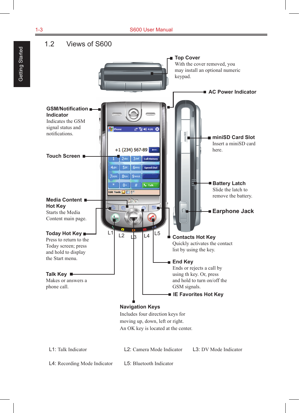 1-3  S600 User Manual Getting Started1.2  Views of S600IE Favorites Hot KeyEnd KeyEnds or rejects a call by using th key. Or, press and hold to turn on/off the GSM signals.Today Hot KeyPress to return to the Today screen; press and hold to display the Start menu.Navigation KeysIncludes four direction keys for moving up, down, left or right.  An OK key is located at the center.Talk KeyMakes or answers a phone call.AC Power IndicatorTop CoverWith the cover removed, you may install an optional numeric keypad.miniSD Card SlotInsert a miniSD card here.Battery LatchSlide the latch to remove the battery.Earphone JackContacts Hot KeyQuickly activates the contact list by using the key.Media Content  Hot KeyStarts the Media Content main page.Touch ScreenGSM/Notiﬁcation  IndicatorIndicates the GSM  signal status and  notiﬁcations.L1: Talk Indicator  L2: Camera Mode Indicator  L3: DV Mode Indicator L4: Recording Mode Indicator  L5: Bluetooth IndicatorL1 L2 L3 L4 L5