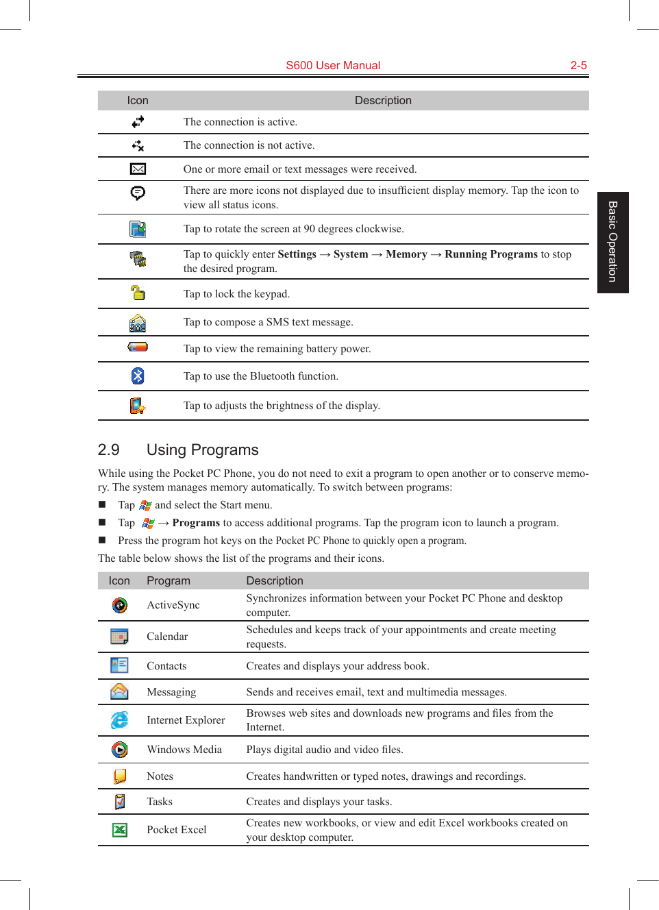   S600 User Manual  2-5Basic OperationIcon DescriptionThe connection is active.The connection is not active.One or more email or text messages were received.There are more icons not displayed due to insufﬁcient display memory. Tap the icon to view all status icons.Tap to rotate the screen at 90 degrees clockwise.Tap to quickly enter Settings → System → Memory → Running Programs to stop the desired program.Tap to lock the keypad.Tap to compose a SMS text message.Tap to view the remaining battery power.Tap to use the Bluetooth function.Tap to adjusts the brightness of the display.2.9  Using ProgramsWhile using the Pocket PC Phone, you do not need to exit a program to open another or to conserve memo-ry. The system manages memory automatically. To switch between programs:  Tap   and select the Start menu.  Tap    → Programs to access additional programs. Tap the program icon to launch a program.  Press the program hot keys on the Pocket PC Phone to quickly open a program.The table below shows the list of the programs and their icons.Icon Program DescriptionActiveSyncSynchronizes information between your Pocket PC Phone and desktop computer.Calendar Schedules and keeps track of your appointments and create meeting requests.Contacts Creates and displays your address book.Messaging Sends and receives email, text and multimedia messages.Internet Explorer Browses web sites and downloads new programs and ﬁles from the Internet.Windows Media  Plays digital audio and video ﬁles.Notes Creates handwritten or typed notes, drawings and recordings.Tasks Creates and displays your tasks.Pocket Excel Creates new workbooks, or view and edit Excel workbooks created on your desktop computer.