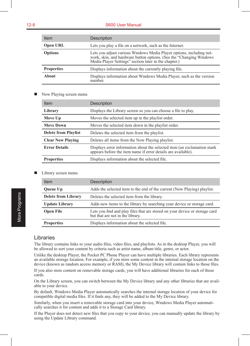 12-8  S600 User ManualMore ProgramsItem DescriptionOpen URL Lets you play a ﬁle on a network, such as the Internet.Options Lets you adjust various Windows Media Player options, including net-work, skin, and hardware button options. (See the “Changing Windows Media Player Settings” section later in the chapter.)Properties Displays information about the currently playing ﬁle.About Displays information about Windows Media Player, such as the version number.  Now Playing screen menuItem DescriptionLibrary Displays the Library screen so you can choose a ﬁle to play.Move Up Moves the selected item up in the playlist order.Move Down Moves the selected item down in the playlist order.Delete from Playlist Deletes the selected item from the playlist.Clear Now Playing Deletes all items from the Now Playing playlist.Error Details Displays error information about the selected item (an exclamation mark appears before the item name if error details are available).Properties Displays information about the selected ﬁle.  Library screen menuItem DescriptionQueue Up Adds the selected item to the end of the current (Now Playing) playlist.Delete from Library Deletes the selected item from the library.Update Library Adds new items to the library by searching your device or storage card.Open File Lets you ﬁnd and play ﬁles that are stored on your device or storage card but that are not in the library.Properties Displays information about the selected ﬁle.LibrariesThe library contains links to your audio ﬁles, video ﬁles, and playlists. As in the desktop Player, you will be allowed to sort your content by criteria such as artist name, album title, genre, or actor.Unlike the desktop Player, the Pocket PC Phone Player can have multiple libraries. Each library represents an available storage location. For example, if you store some content in the internal storage location on the device (known as random access memory or RAM), the My Device library will contain links to those ﬁles.If you also store content on removable storage cards, you will have additional libraries for each of those cards. On the Library screen, you can switch between the My Device library and any other libraries that are avail-able to your device.By default, Windows Media Player automatically searches the internal storage location of your device for compatible digital media ﬁles. If it ﬁnds any, they will be added to the My Device library.Similarly, when you insert a removable storage card into your device, Windows Media Player automati-cally searches it for content and adds it to a Storage Card library.If the Player does not detect new ﬁles that you copy to your device, you can manually update the library by using the Update Library command.