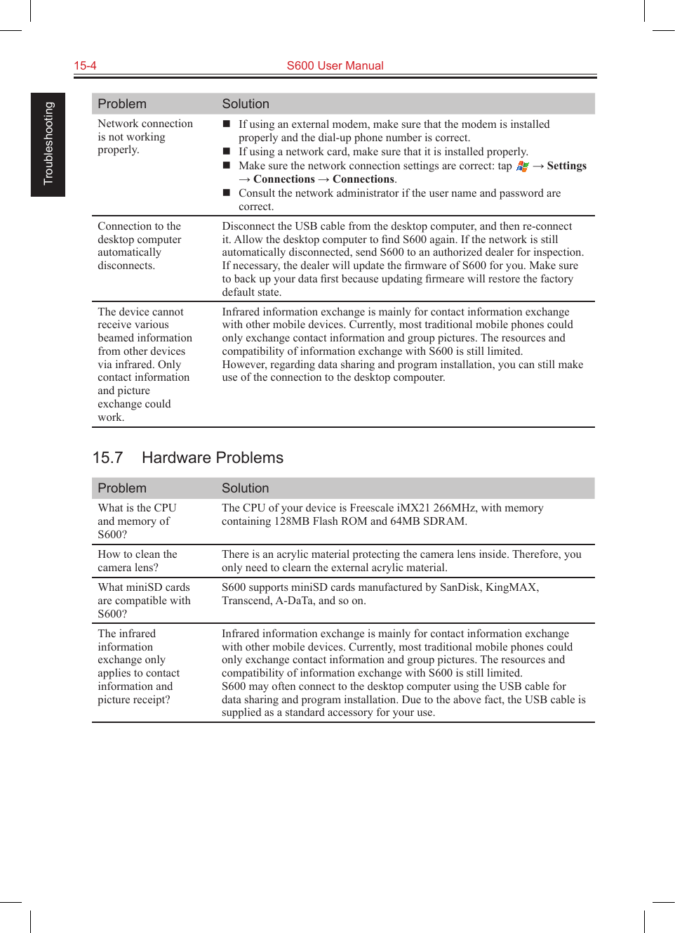 15-4  S600 User Manual TroubleshootingProblem SolutionNetwork connection is not working properly.  If using an external modem, make sure that the modem is installed properly and the dial-up phone number is correct.  If using a network card, make sure that it is installed properly.  Make sure the network connection settings are correct: tap   → Settings → Connections → Connections.  Consult the network administrator if the user name and password are correct.Connection to the desktop computer automatically disconnects.Disconnect the USB cable from the desktop computer, and then re-connect it. Allow the desktop computer to ﬁnd S600 again. If the network is still automatically disconnected, send S600 to an authorized dealer for inspection. If necessary, the dealer will update the ﬁrmware of S600 for you. Make sure to back up your data ﬁrst because updating ﬁrmeare will restore the factory default state.The device cannot receive various beamed information from other devices via infrared. Only contact information and picture exchange could work.Infrared information exchange is mainly for contact information exchange with other mobile devices. Currently, most traditional mobile phones could only exchange contact information and group pictures. The resources and compatibility of information exchange with S600 is still limited.However, regarding data sharing and program installation, you can still make use of the connection to the desktop compouter.15.7  Hardware ProblemsProblem SolutionWhat is the CPU and memory of S600?The CPU of your device is Freescale iMX21 266MHz, with memory containing 128MB Flash ROM and 64MB SDRAM.How to clean the camera lens?There is an acrylic material protecting the camera lens inside. Therefore, you only need to clearn the external acrylic material.What miniSD cards are compatible with S600?S600 supports miniSD cards manufactured by SanDisk, KingMAX, Transcend, A-DaTa, and so on.The infrared information exchange only applies to contact information and picture receipt?Infrared information exchange is mainly for contact information exchange with other mobile devices. Currently, most traditional mobile phones could only exchange contact information and group pictures. The resources and compatibility of information exchange with S600 is still limited.S600 may often connect to the desktop computer using the USB cable for data sharing and program installation. Due to the above fact, the USB cable is supplied as a standard accessory for your use.