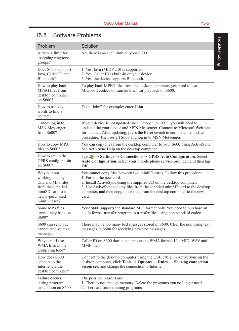   S600 User Manual  15-5Troubleshooting15.8  Software ProblemsProblem SolutionIs there a limit for assigning ring tone groups?No, there is no such limit on your S600.Does S600 supoport Java, Caller ID and Bluetooth?1. Yes, Java (MIDP 2.0) is supported.2. Yes, Caller ID is built-in on your device. 3. Yes, the device supports Bluetooth.How to play back MPEG ﬁles from desktop computer on S600?To play back MPEG ﬁles from the desktop computer, you need to use Microsoft codecs to transfer them for playback on S600.How to use key words to ﬁnd a contact?Take “John” for example: enter John.Cannot log in to MSN Messenger from S600?If your device is not updated since October 15, 2003, you will need to updated the your device and MSN Messenger. Connect to Microsoft Web site for updates. After updating, press the Reset switch to complete the update procedure. Then restart S600 and log in to MSN Messenger.How to copy MP3 ﬁles to S600?You can copy ﬁles from the desktop computer to your S600 using ActiveSync. See ActivSync Help on the desktop computer.How to set up the GPRS conﬁguratoin on S600?Tap   → Settings → Connections → GPRS Auto Conﬁguration. Select Auto Conﬁguration, select your mobile phone service provider, and then tap OK.Why is it not working to copy data and MP3 ﬁles from the supplied miniSD card to a newly-purchased miniSD card?You cannot copy ﬁles between two miniSD cards. Follow this procedure:1. Format the new card.2. Install ActiveSync using the supplied CD on the desktop computer.3. Use ActiveSync to copy ﬁles from the supplied miniSD card to the desktop computer, and then copy those ﬁles from the desktop computer to the new card.Some MP3 ﬁles cannot play back on S600?Your S600 supports the standard MP3 format only. You need to purchase an audio format transfer program to transfer ﬁles using non-standard codecs.S600 can send but cannot receive text messages.There may be too many text messges stored in S600. Clear the non using text messages in S600 for receiving new text messages.Why can’t I use WMA ﬁles as the group ring tone?Caller ID on S600 does not suppoort the WMA format. Use MID, WAV and MMF ﬁles.How does S600 connect to the Internet via the desktop computer?Connect to the desktop computer using the USB cable. In ActiveSync on the desktop computer, click Tools → Options → Rules → Sharing connection resources, and change the connection to Internet.Failure occurs during program installation on S600.The possible reasons are:1. There is not enough memory. Delete the programs you no longer need.2. There are some running programs.