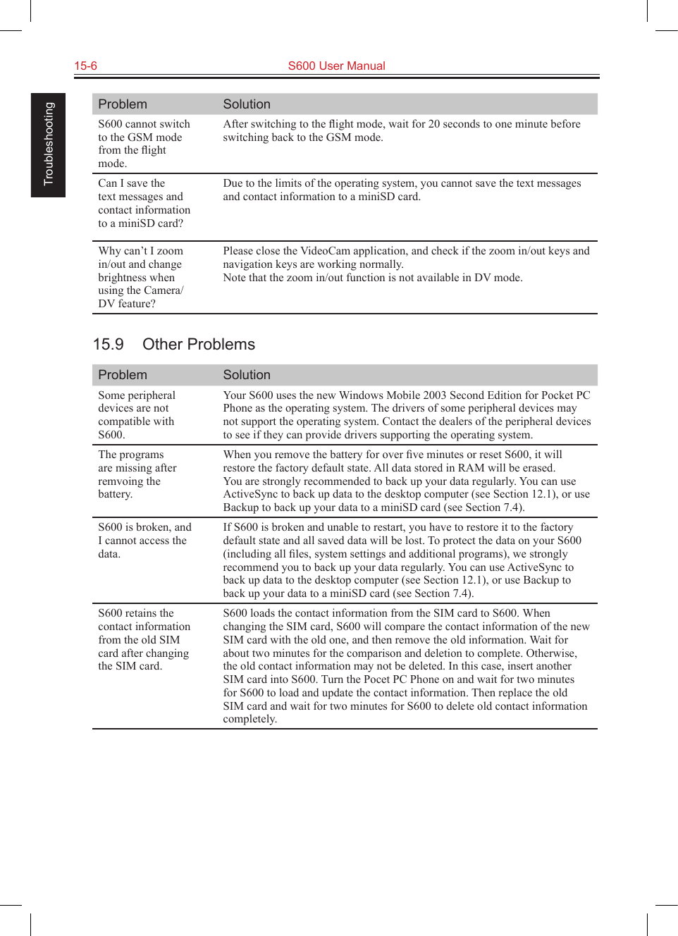 15-6  S600 User Manual TroubleshootingProblem SolutionS600 cannot switch to the GSM mode from the ﬂight mode. After switching to the ﬂight mode, wait for 20 seconds to one minute before switching back to the GSM mode.Can I save the text messages and contact information to a miniSD card?Due to the limits of the operating system, you cannot save the text messages and contact information to a miniSD card.Why can’t I zoom in/out and change brightness when using the Camera/DV feature?Please close the VideoCam application, and check if the zoom in/out keys and navigation keys are working normally.Note that the zoom in/out function is not available in DV mode.15.9  Other ProblemsProblem SolutionSome peripheral devices are not compatible with S600.Your S600 uses the new Windows Mobile 2003 Second Edition for Pocket PC Phone as the operating system. The drivers of some peripheral devices may not support the operating system. Contact the dealers of the peripheral devices to see if they can provide drivers supporting the operating system.The programs are missing after remvoing the battery.When you remove the battery for over ﬁve minutes or reset S600, it will restore the factory default state. All data stored in RAM will be erased. You are strongly recommended to back up your data regularly. You can use ActiveSync to back up data to the desktop computer (see Section 12.1), or use Backup to back up your data to a miniSD card (see Section 7.4).S600 is broken, and I cannot access the data.If S600 is broken and unable to restart, you have to restore it to the factory default state and all saved data will be lost. To protect the data on your S600 (including all ﬁles, system settings and additional programs), we strongly recommend you to back up your data regularly. You can use ActiveSync to back up data to the desktop computer (see Section 12.1), or use Backup to back up your data to a miniSD card (see Section 7.4).S600 retains the contact information from the old SIM card after changing the SIM card.S600 loads the contact information from the SIM card to S600. When changing the SIM card, S600 will compare the contact information of the new SIM card with the old one, and then remove the old information. Wait for about two minutes for the comparison and deletion to complete. Otherwise, the old contact information may not be deleted. In this case, insert another SIM card into S600. Turn the Pocet PC Phone on and wait for two minutes for S600 to load and update the contact information. Then replace the old SIM card and wait for two minutes for S600 to delete old contact information completely.