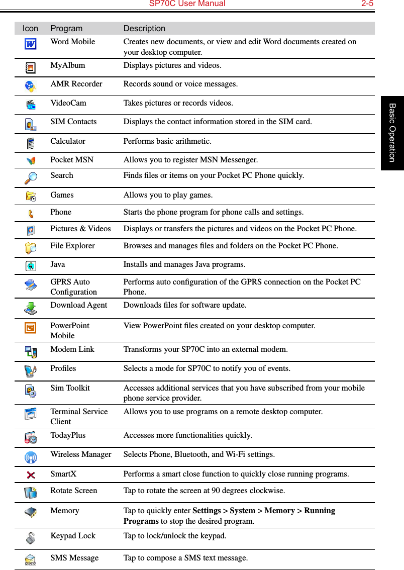   SP70C User Manual  2-5Basic OperationIcon Program DescriptionWord Mobile Creates new documents, or view and edit Word documents created on your desktop computer.MyAlbum Displays pictures and videos.AMR Recorder Records sound or voice messages.VideoCam Takes pictures or records videos.SIM Contacts Displays the contact information stored in the SIM card.Calculator Performs basic arithmetic.Pocket MSN Allows you to register MSN Messenger.Search Finds ﬁles or items on your Pocket PC Phone quickly.Games Allows you to play games.Phone Starts the phone program for phone calls and settings.Pictures &amp; Videos Displays or transfers the pictures and videos on the Pocket PC Phone.File Explorer Browses and manages ﬁles and folders on the Pocket PC Phone.Java Installs and manages Java programs.GPRS Auto ConﬁgurationPerforms auto conﬁguration of the GPRS connection on the Pocket PC Phone.Download Agent Downloads ﬁles for software update.PowerPoint MobileView PowerPoint ﬁles created on your desktop computer.Modem Link Transforms your SP70C into an external modem.Proﬁles Selects a mode for SP70C to notify you of events.Sim Toolkit Accesses additional services that you have subscribed from your mobile phone service provider.Terminal Service ClientAllows you to use programs on a remote desktop computer.TodayPlus Accesses more functionalities quickly.Wireless Manager Selects Phone, Bluetooth, and Wi-Fi settings.SmartX Performs a smart close function to quickly close running programs.Rotate Screen Tap to rotate the screen at 90 degrees clockwise.Memory Tap to quickly enter Settings &gt; System &gt; Memory &gt; Running Programs to stop the desired program.Keypad Lock Tap to lock/unlock the keypad.SMS Message Tap to compose a SMS text message.